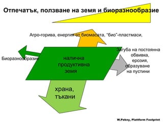 Отпечатък, ползване на земя и биоразнообразие   налична продуктивна земя   Загуба на постоянна   обвивка ,  ерозия ,  образуване на пустини храна ,  тъкани Агро-горива ,  енергия от биомасата , “ био ”- пластмаси ,  Биоразнообразие W.Pekny, Plattform Footprint 