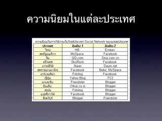 ความนิยมในแต่ละประเทศ
 