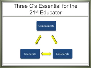 Three C’s Essential for the21st Educator