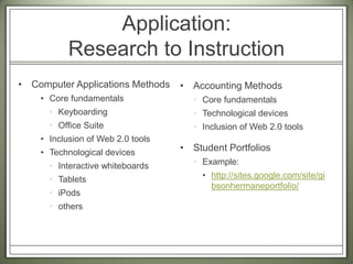 Application:  Research to InstructionComputer Applications MethodsCore fundamentalsKeyboardingOffice SuiteInclusion of Web 2.0 toolsTechnological devicesInteractive whiteboardsTabletsiPodsothersAccounting MethodsCore fundamentalsTechnological devicesInclusion of Web 2.0 toolsStudent PortfoliosExample:http://sites.google.com/site/gibsonhermaneportfolio/