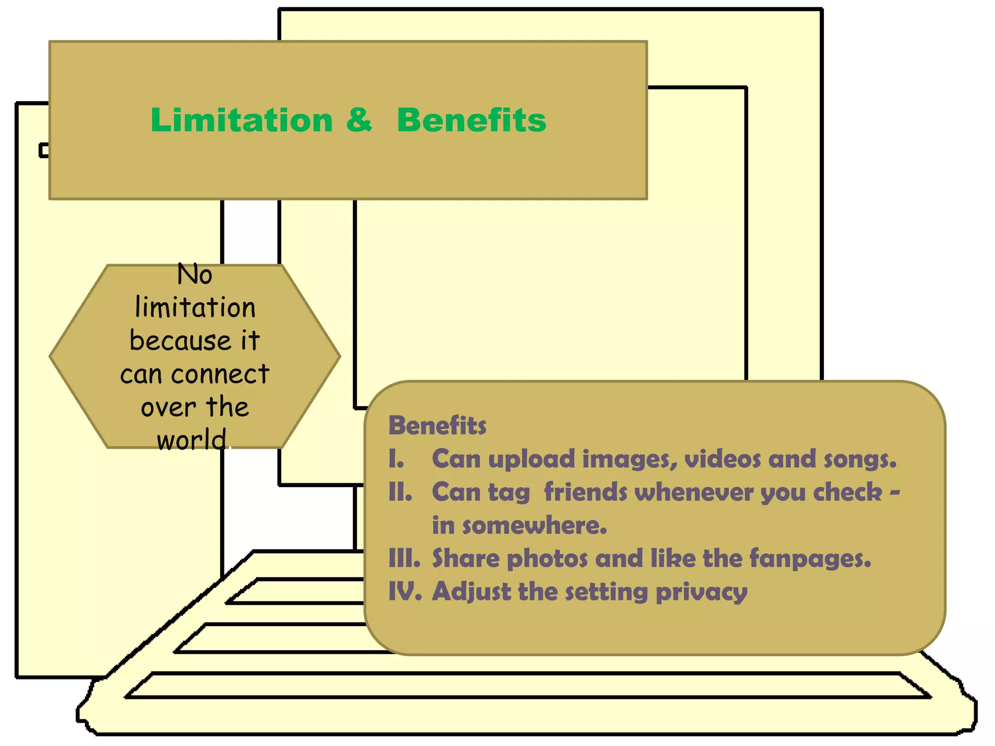 Limitation & Benefits
No
limitation
because it
can connect
over the
Benefits
world.
I. Can upload images, videos and songs.
II. Can tag friends whenever you check -
in somewhere.
III. Share photos and like the fanpages.
IV. Adjust the setting privacy