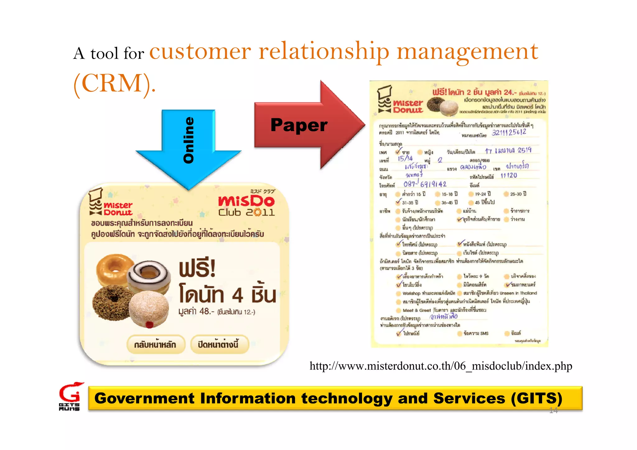 A tool for customer   relationship management
(CRM).
                      Paper


           Online
                e




                          http://www.misterdonut.co.th/06_misdoclub/index.php
  Government Information technology and Services (GITS)
                                                                        14
 