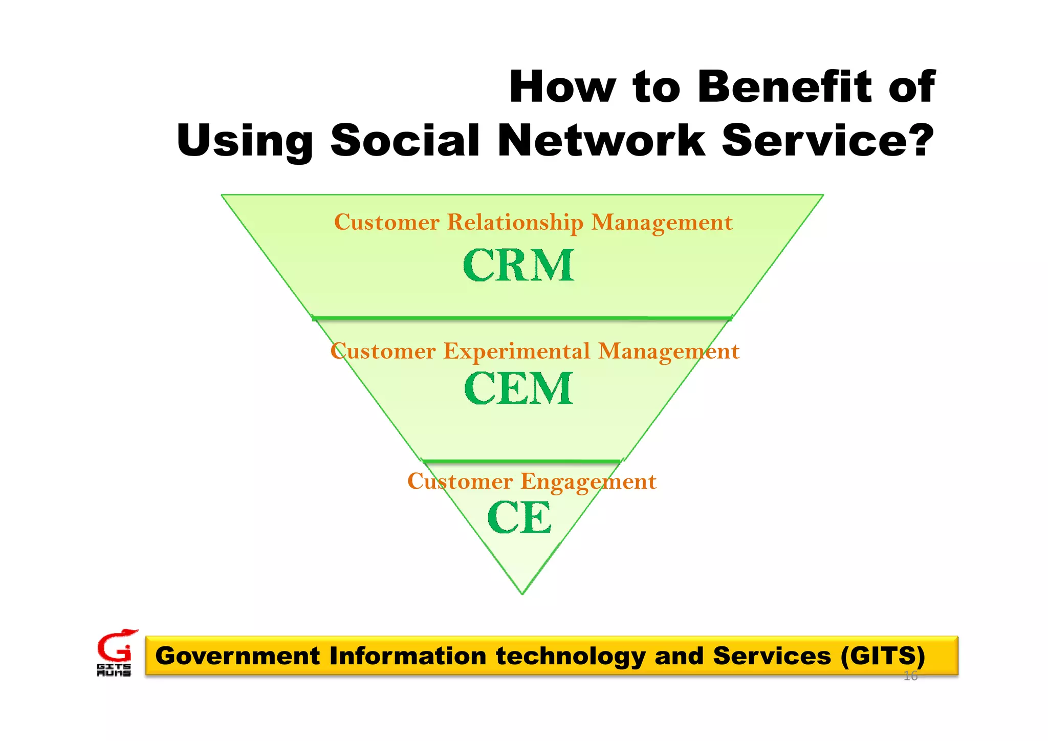 How to Benefit of
 Using Social Network Service?
            Customer Relationship Management




            Customer Experimental Management




                  Customer Engagement




Government Information technology and Services (GITS)
                                                   16
 