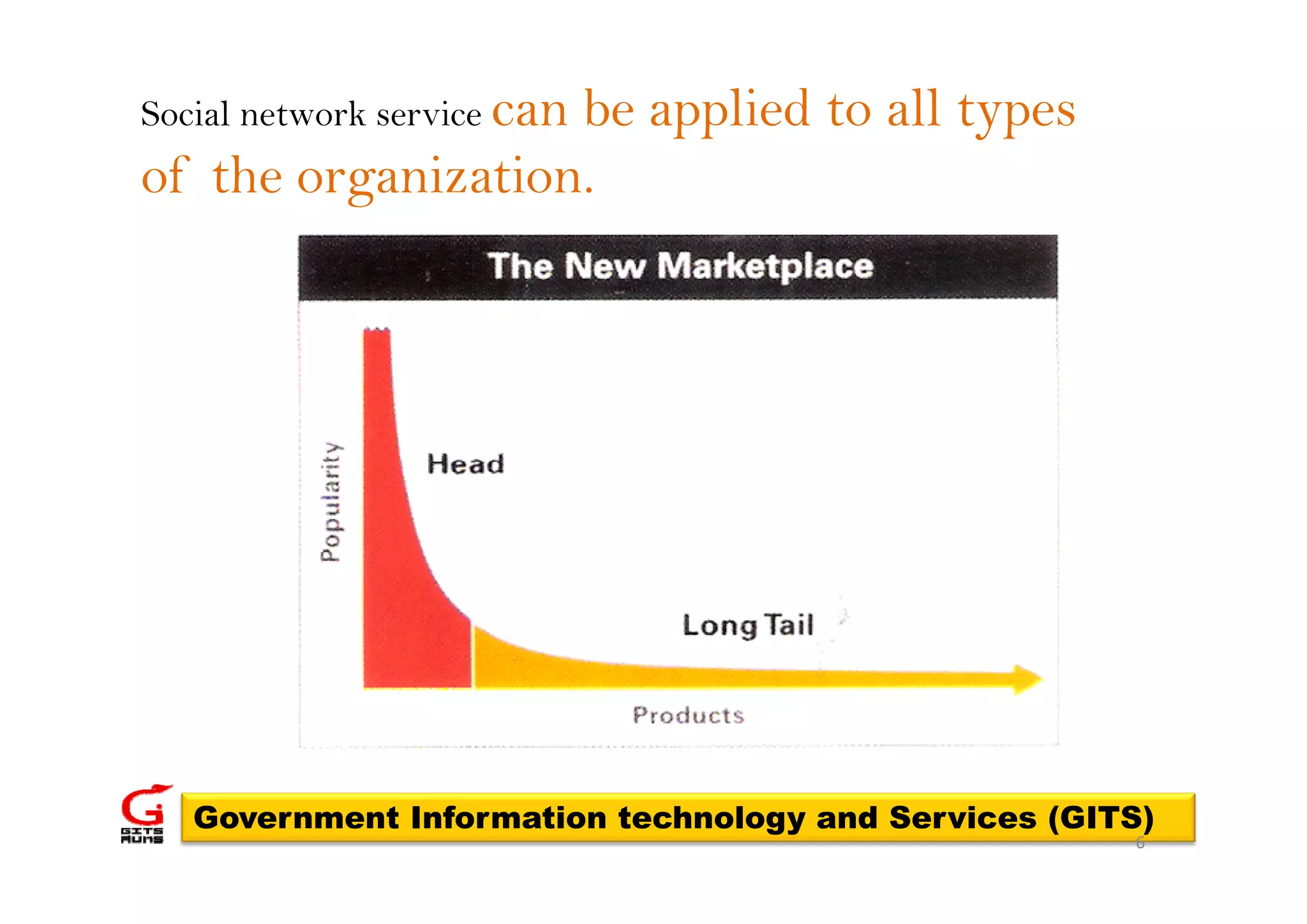 Social network service can
                   be applied to all types
of the organization.




   Government Information technology and Services (GITS)
                                                      6
 