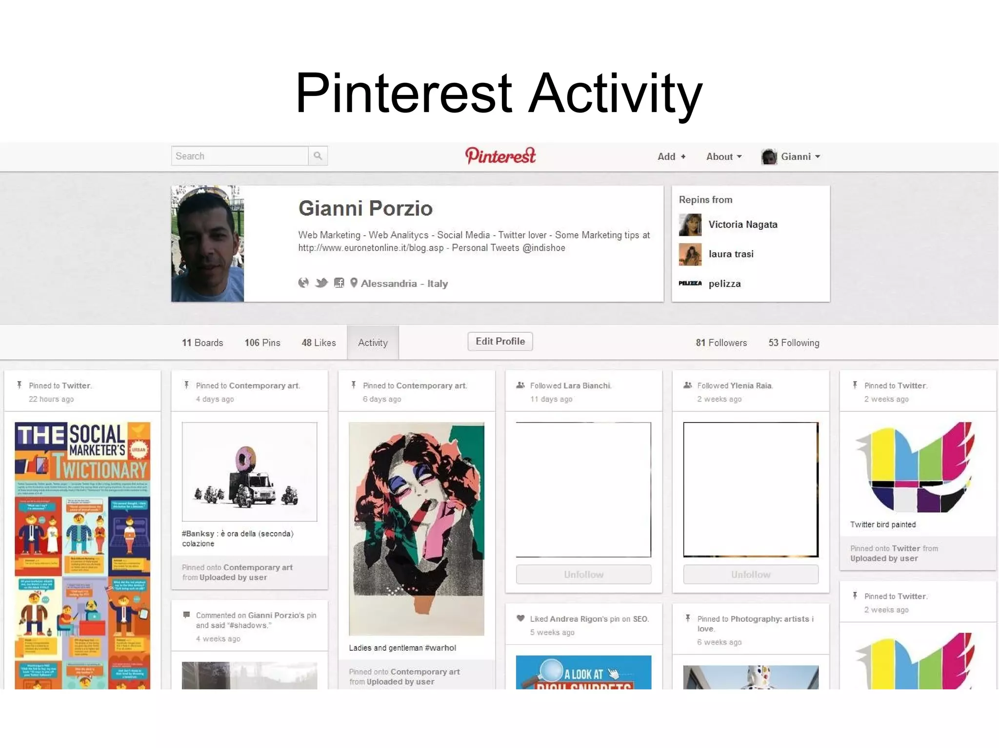 Pinterest Activity