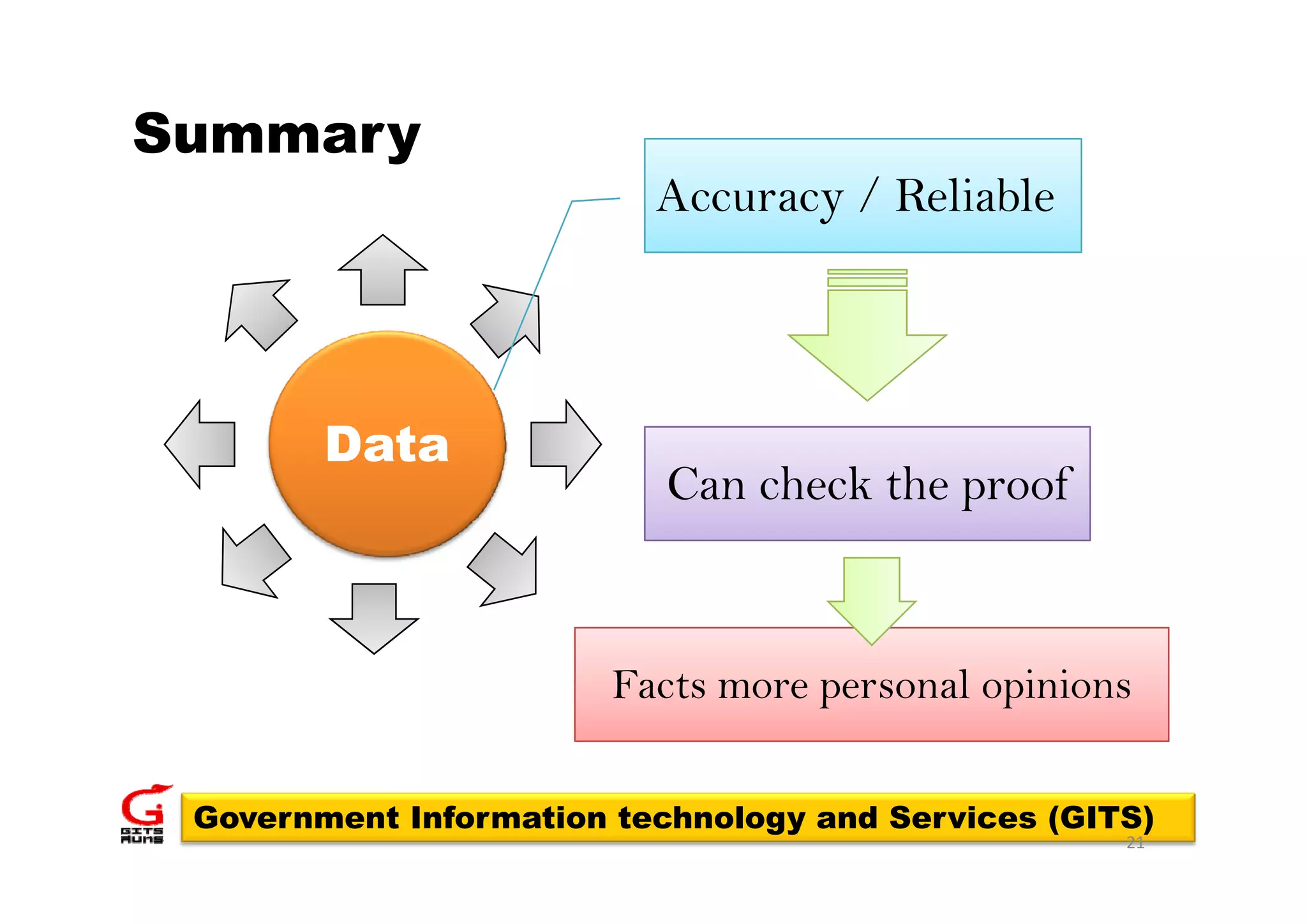 Summary
                          Accuracy / Reliable




        Data
                           Can check the proof



                        Facts more personal opinions
                        F                 l i i

 Government Information technology and Services (GITS)
                                                    21
 