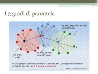 I 3 gradi di parentela
 