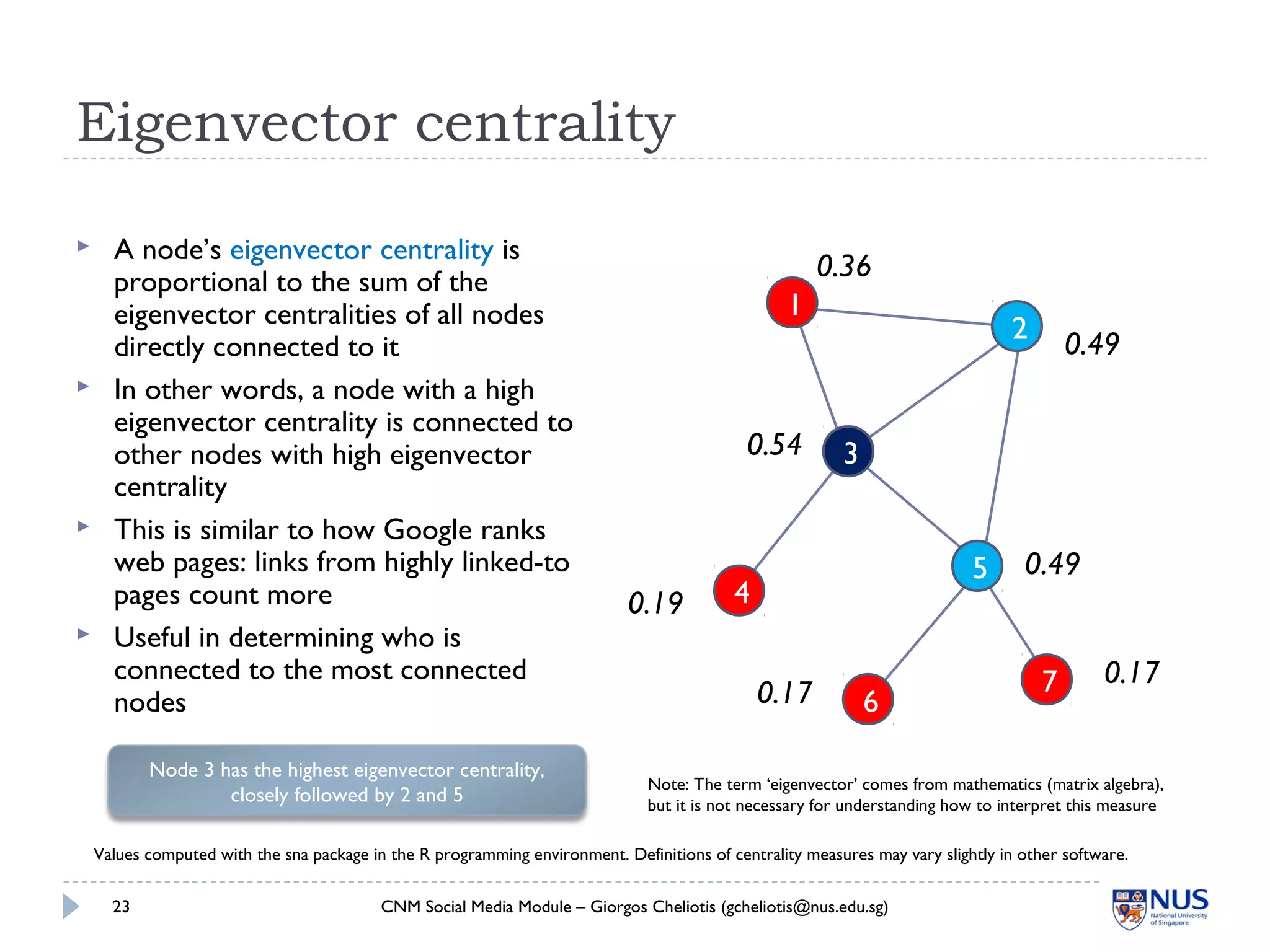 Eigenvector centrality
 A node’s eigenvector centrality is
proportional to the sum of the
eigenvector centralities of all nodes
directly connected to it
 In other words, a node with a high
eigenvector centrality is connected to
other nodes with high eigenvector
centrality
 This is similar to how Google ranks
web pages: links from highly linked-to
pages count more
 Useful in determining who is
connected to the most connected
nodes
CNM Social Media Module – Giorgos Cheliotis (gcheliotis@nus.edu.sg)23
1
2
3
4
5
6
7
0.36
0.49
0.54
0.19
0.49
0.17
0.17
Node 3 has the highest eigenvector centrality,
closely followed by 2 and 5
Note: The term ‘eigenvector’ comes from mathematics (matrix algebra),
but it is not necessary for understanding how to interpret this measure
Values computed with the sna package in the R programming environment. Definitions of centrality measures may vary slightly in other software.
 