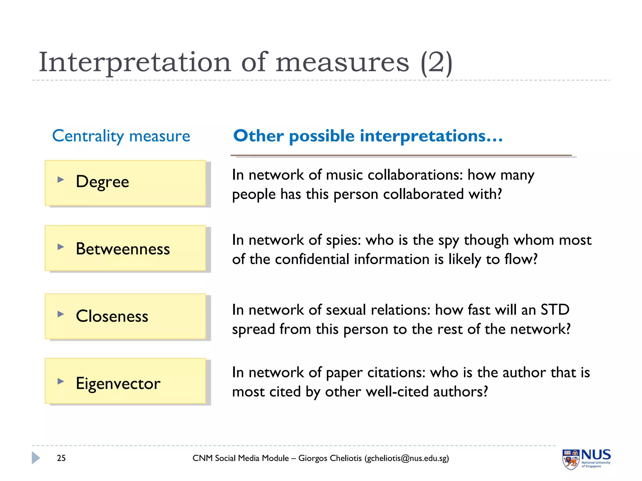 Interpretation of measures (2)
CNM Social Media Module – Giorgos Cheliotis (gcheliotis@nus.edu.sg)25
 Degree
 Betweenness
 Closeness
 Eigenvector
In network of music collaborations: how many
people has this person collaborated with?
In network of spies: who is the spy though whom most
of the confidential information is likely to flow?
In network of sexual relations: how fast will an STD
spread from this person to the rest of the network?
In network of paper citations: who is the author that is
most cited by other well-cited authors?
Centrality measure Other possible interpretations…
 