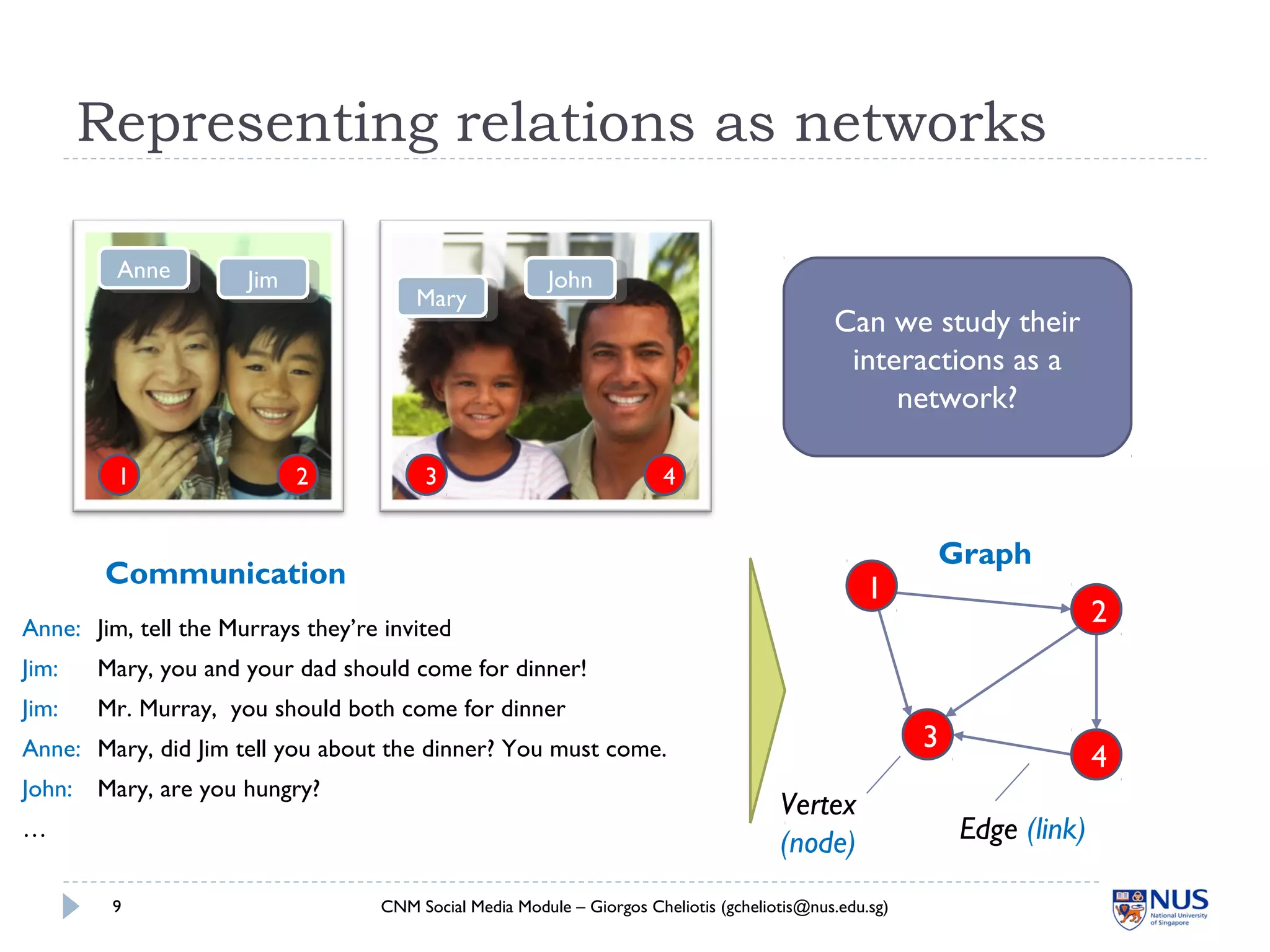 Representing relations as networks
CNM Social Media Module – Giorgos Cheliotis (gcheliotis@nus.edu.sg)9
1
2
3
4
1 2 3 4
Graph
AnneAnne
JimJim
MaryMary
JohnJohn
Vertex
(node) Edge (link)
Can we study their
interactions as a
network?
Communication
Anne: Jim, tell the Murrays they’re invited
Jim: Mary, you and your dad should come for dinner!
Jim: Mr. Murray, you should both come for dinner
Anne: Mary, did Jim tell you about the dinner? You must come.
John: Mary, are you hungry?
…
 