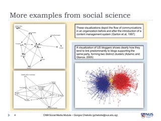 More examples from social science
These visualizations depict the flow of communications in
an organization before and after the introduction of a
content management system (Garton et al, 1997)

A visualization of US bloggers shows clearly how they tend
to link predominantly to blogs supporting the same party,
forming two distinct clusters (Adamic and Glance, 2005)

4

CNM Social Media Module – Giorgos Cheliotis (gcheliotis@nus.edu.sg)

 
