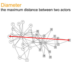Diameter
the maximum distance between two actors
 