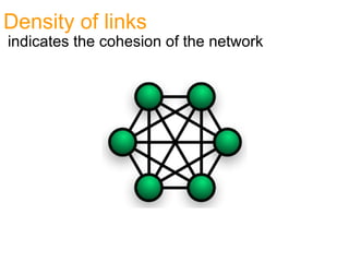 Density of links
indicates the cohesion of the network
 