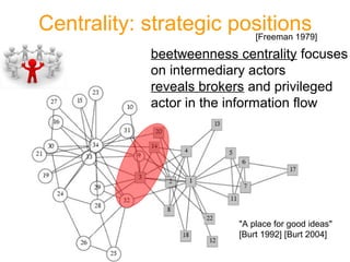 Centrality: strategic positions
beetweenness centrality focuses
on intermediary actors
reveals brokers and privileged
actor in the information flow
[Freeman 1979]
"A place for good ideas"
[Burt 1992] [Burt 2004]
 