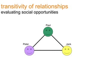 transitivity of relationships
evaluating social opportunities
Peter Jack
Paul
 