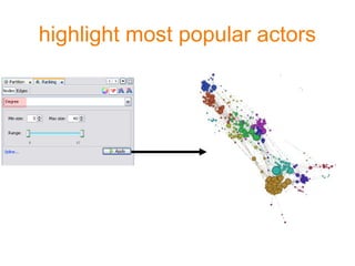highlight most popular actors
 