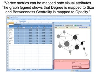"Vertex metrics can be mapped onto visual attributes.
The graph legend shows that Degree is mapped to Size
and Betweenness Centrality is mapped to Opacity."
 