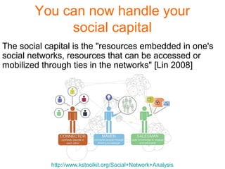 You can now handle your
social capital
The social capital is the "resources embedded in one's
social networks, resources that can be accessed or
mobilized through ties in the networks" [Lin 2008]
http://www.kstoolkit.org/Social+Network+Analysis
 