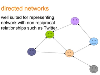 directed networks
well suited for representing
network with non reciprocal
relationships such as Twitter
 