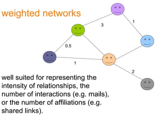 weighted networks
well suited for representing the
intensity of relationships, the
number of interactions (e.g. mails),
or the number of affiliations (e.g.
shared links).
1
0.5
1
2
3
 