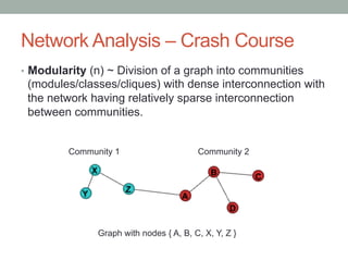 Modularity Network Analysis Social network analysis | PDF