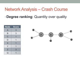 Social network analysis | PDF