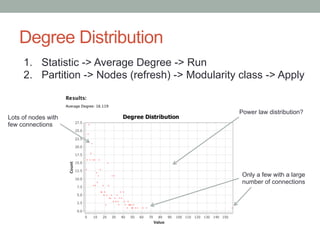 Degree Distribution
1.  Statistic -> Average Degree -> Run
2.  Partition -> Nodes (refresh) -> Modularity class -> Apply
L...