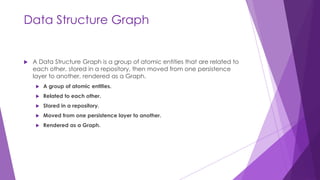 Social Network Analysis Introduction including Data Structure Graph ...
