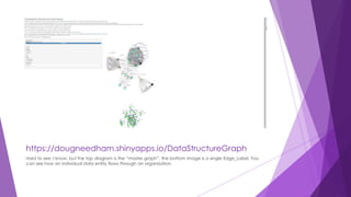 Social Network Analysis Introduction including Data Structure Graph ...