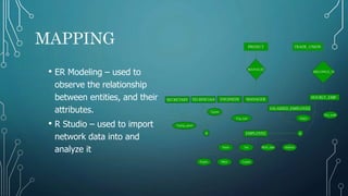 MAPPING
• ER Modeling – used to
observe the relationship
between entities, and their
attributes.
• R Studio – used to import
network data into and
analyze it
 