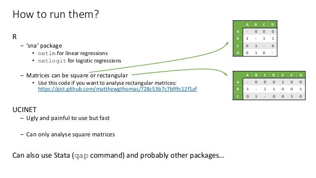 Qap correlation image