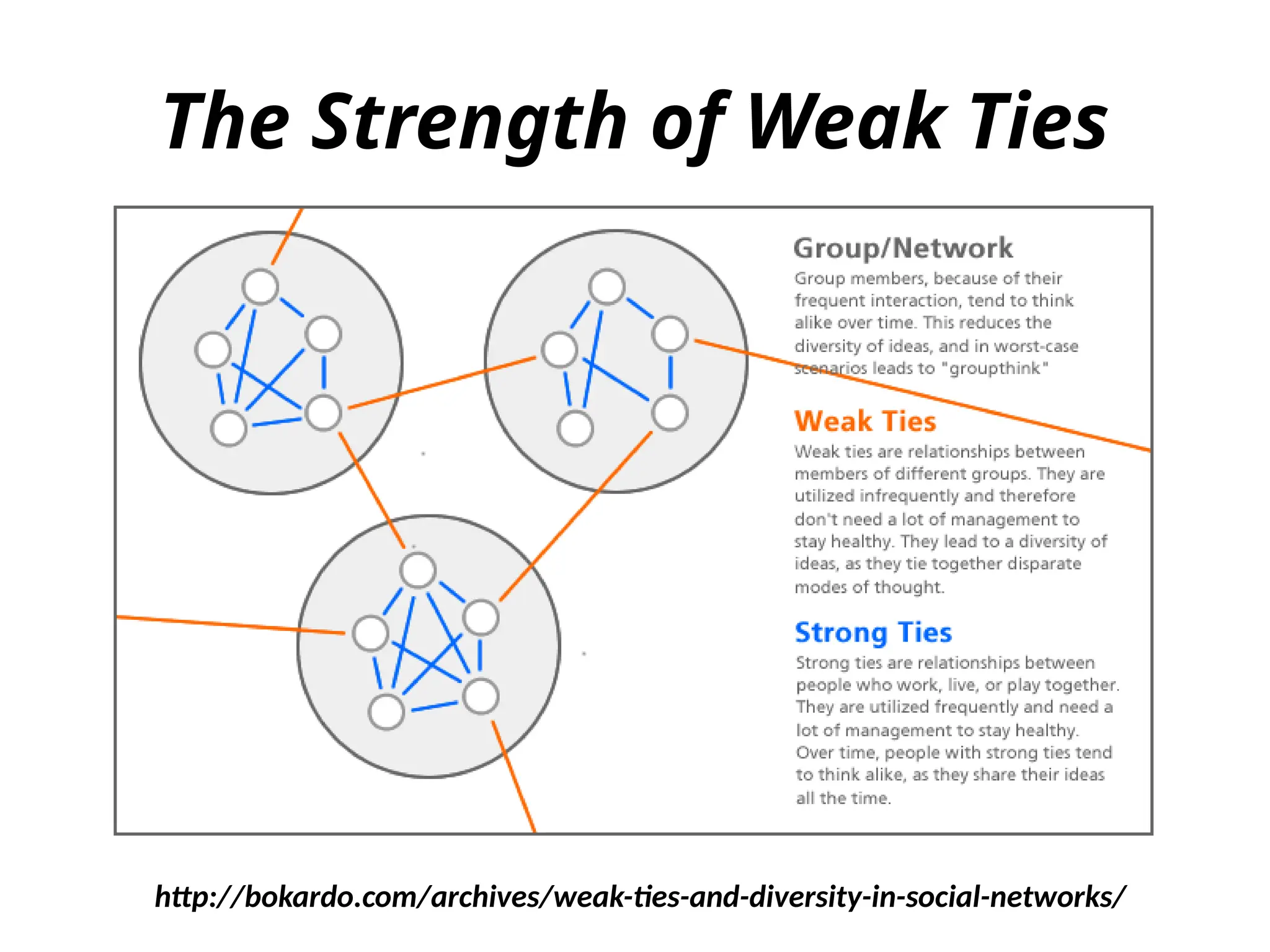 The Strength of Weak Ties
http://bokardo.com/archives/weak-ties-and-diversity-in-social-networks/
 