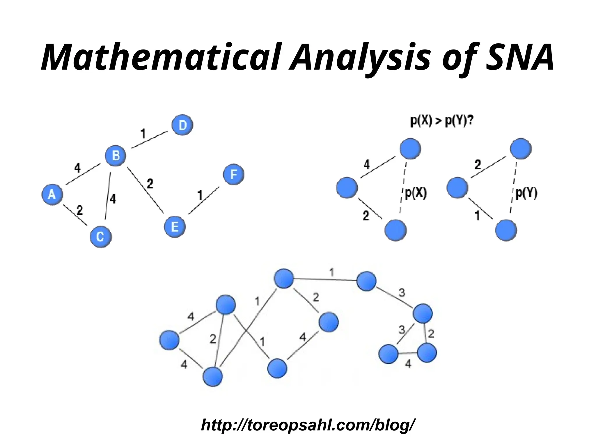 Mathematical Analysis of SNA
http://toreopsahl.com/blog/
 