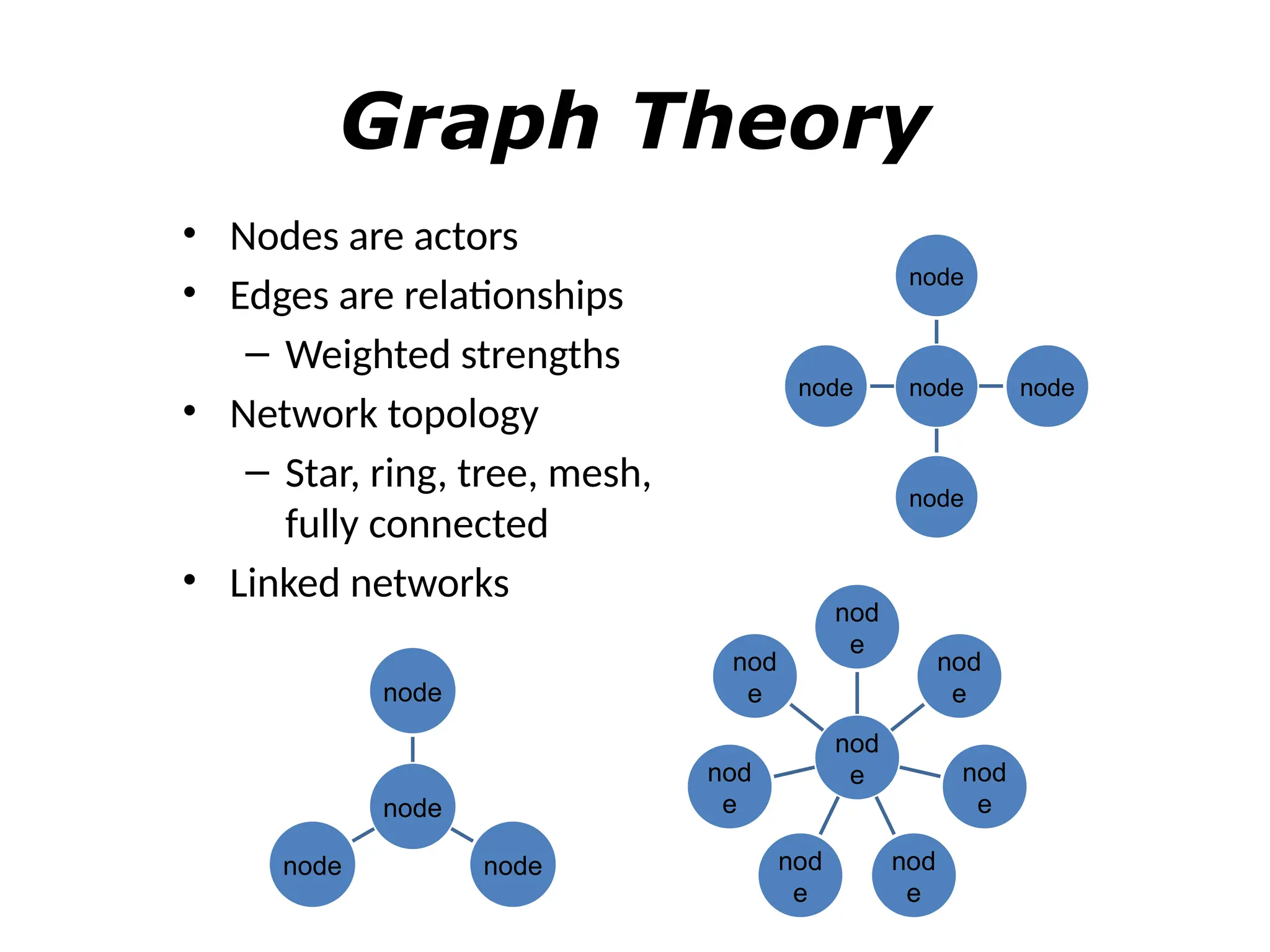 Graph Theory
• Nodes are actors
• Edges are relationships
– Weighted strengths
• Network topology
– Star, ring, tree, mesh,
fully connected
• Linked networks
nod
e
nod
e
nod
e
nod
e
nod
e
nod
e
nod
e
nod
e
node
node
node
node
node
node
node
node
node
 