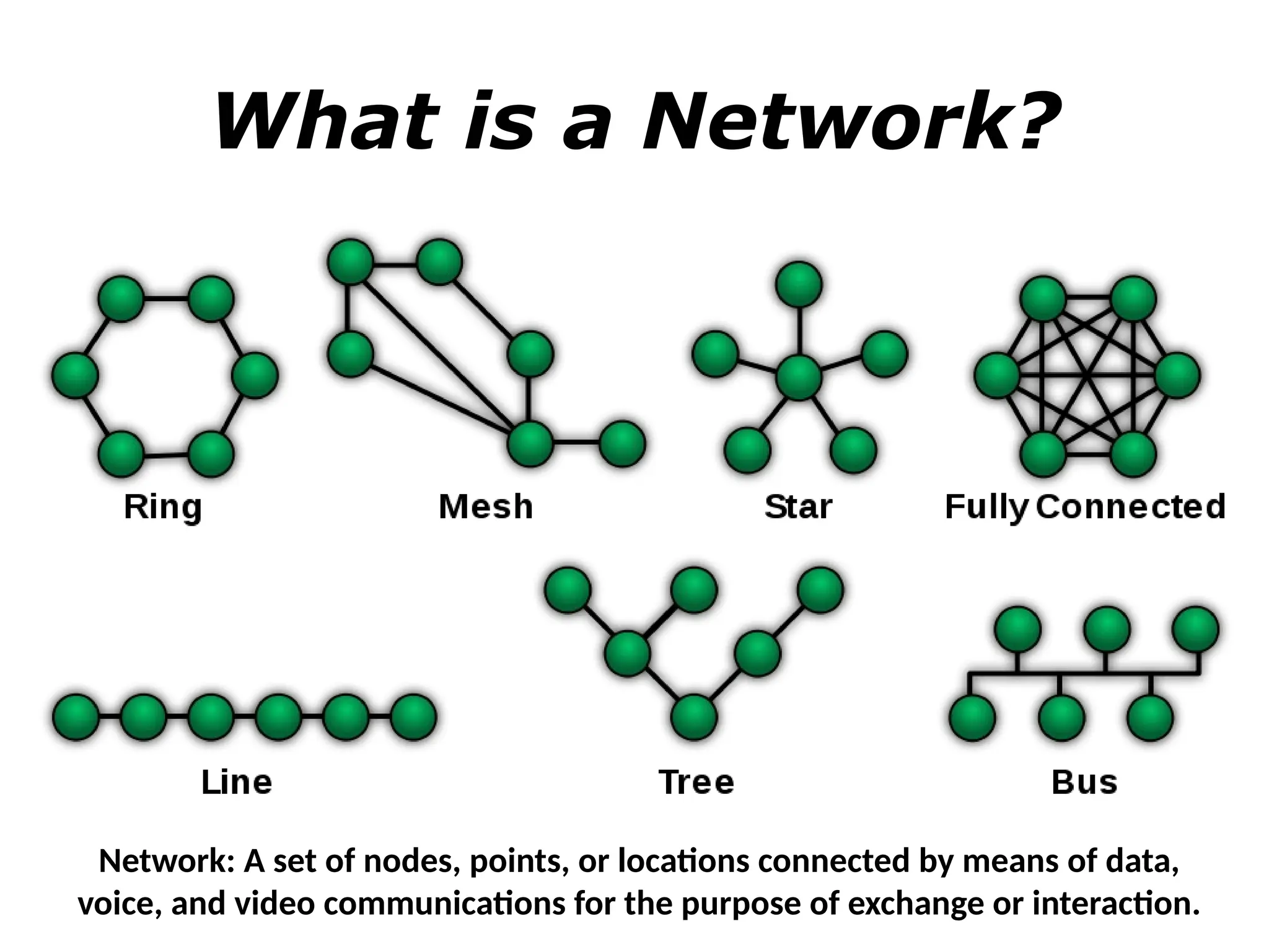 What is a Network?
Network: A set of nodes, points, or locations connected by means of data,
voice, and video communications for the purpose of exchange or interaction.
 