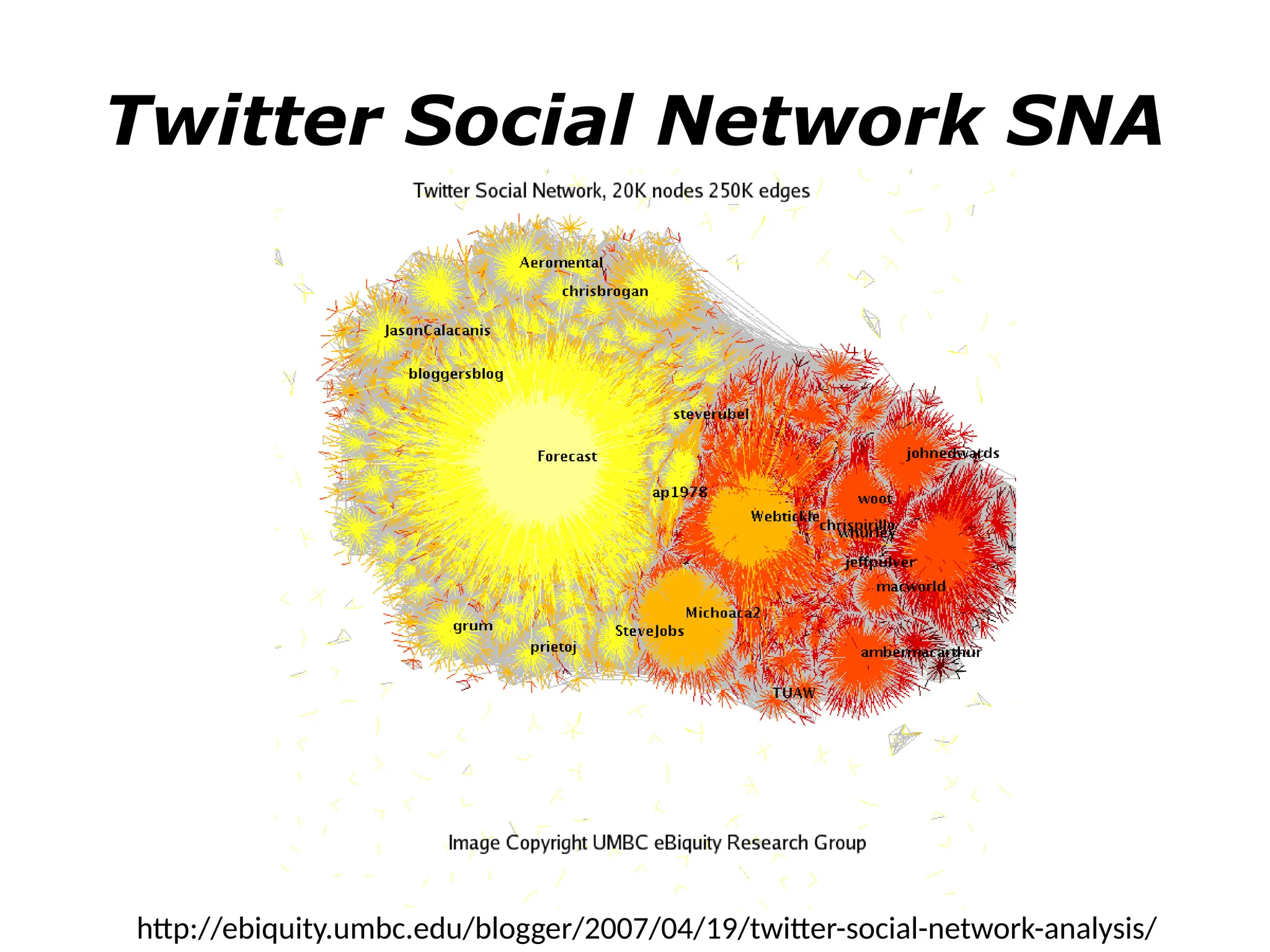 Twitter Social Network SNA
http://ebiquity.umbc.edu/blogger/2007/04/19/twitter-social-network-analysis/
 