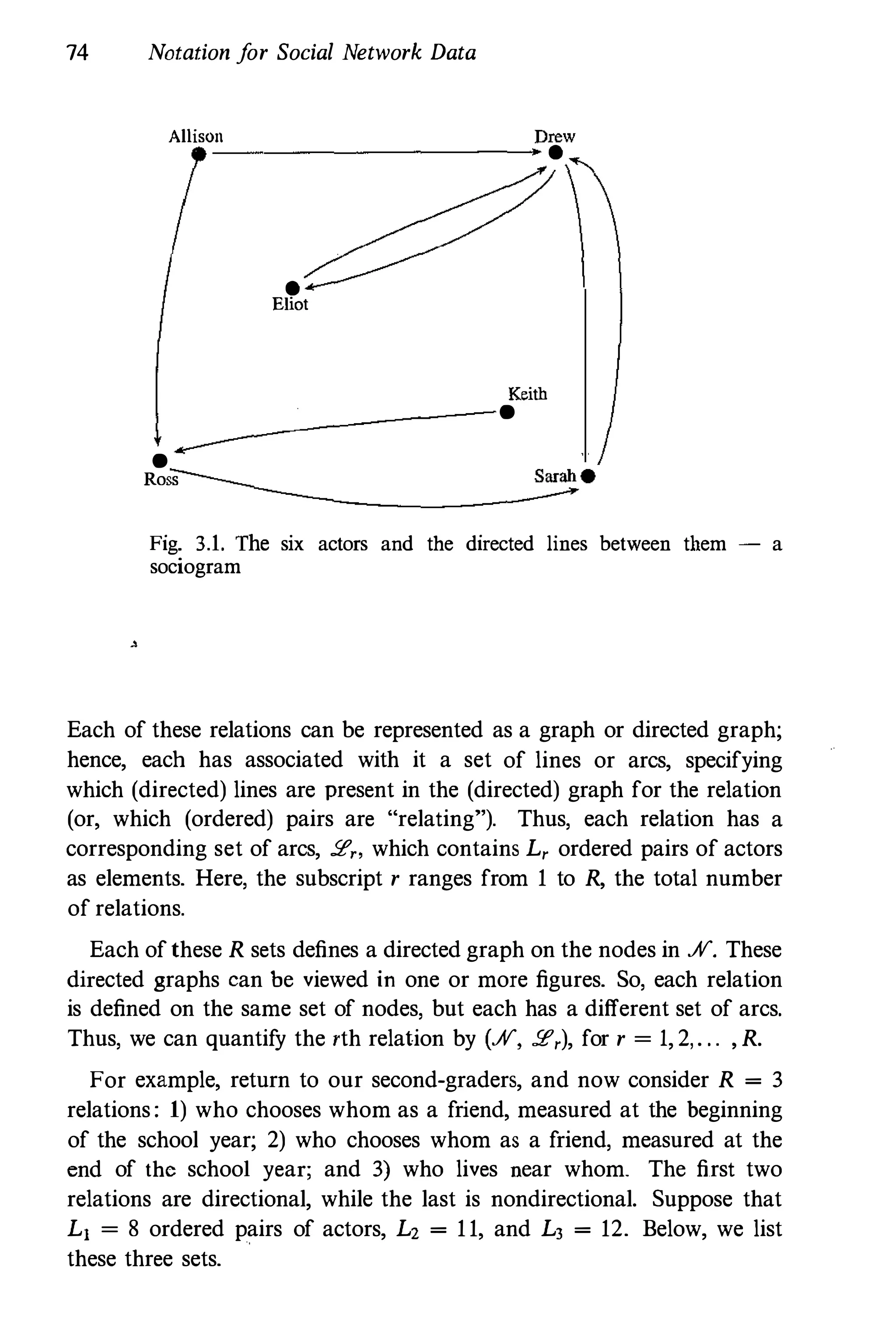 74 Notation for Social Network Data
Allison Drew
.--------------------+. •
•
Eliot
Keith
----- .
. ---
Ross
Fig. 3.1. The six actors and the directed lines between them - a
sociogram
Each of these relations can be represented as a graph or directed graph;
hence, each has associated with it a set of lines or arcs, specifying
which (directed) lines are present in the (directed) graph for the relation
(or, which (ordered) pairs are "relating"). Thus, each relation has a
corresponding set of arcs, 2" which contains L, ordered pairs of actors
as elements. Here, the subscript r ranges from 1 to R, the total number
of relations.
Each of these R sets defines a directed graph on the nodes in ff. These
directed graphs can be viewed in one or more figures. So, each relation
is defined on the same set of nodes, but each has a different set of arcs.
Thus, we can quantify the rth relation by (ff, 2,), for r = 1, 2, . . . , R.
For example, return to our second-graders, and now consider R = 3
relations : 1) who chooses whom as a friend, measured at the beginning
of the school year; 2) who chooses whom as a friend, measured at the
end of the school year; and 3) who lives near whom. The first two
relations are directional, while the last is nondirectional. Suppose that
L] = 8 ordered pairs of actors, L2 = 1 1, and LJ = 12. Below, we list
these three sets.
 