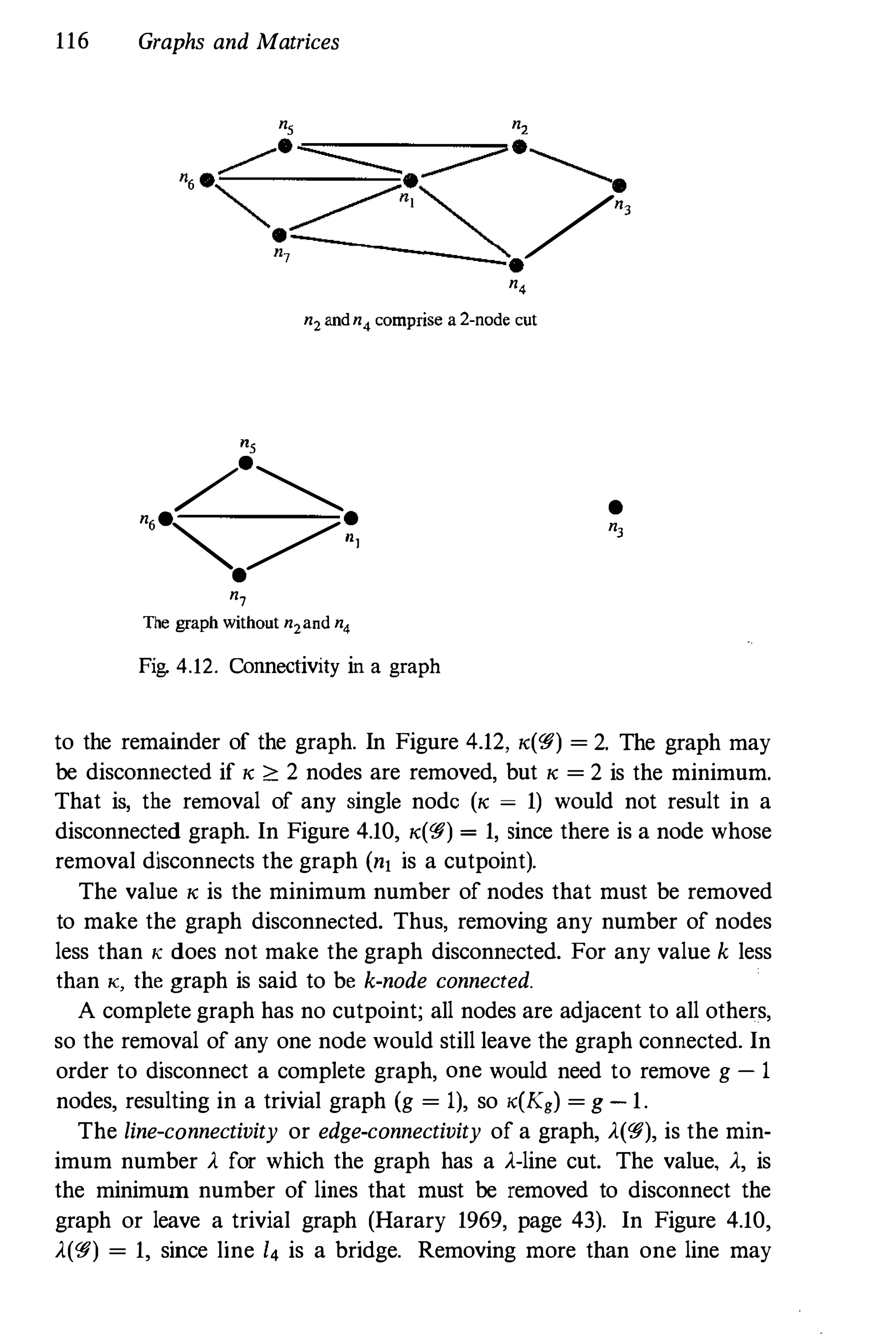 116 Graphs and Matrices
ns n2
n.�·�.�·�6 ",,!/nl�/�'
7
_.
n,n2andn4comprise a 2-node cut
/��n6.�/�
•
n,The graph without n2and n4Fig. 4.12. Connectivity in a graph
•
n,
to the remainder of the graph. In Figure 4.12, K(�) = 2. The graph may
be disconnected if K :2: 2 nodes are removed, but K = 2 is the minimum.
That is, the removal of any single node (K = 1) would not result in a
disconnected graph. In Figure 4.10, K(�) = 1, since there is a node whose
removal disconnects the graph (n! is a cutpoint).
The value K is the minimum number of nodes that must be removed
to make the graph disconnected. Thus, removing any number of nodes
less than K does not make the graph disconnected. For any value k less
than K., the graph is said to be k-node connected.
A complete graph has no cutpoint; all nodes are adjacent to all others,
so the removal of any one node would still leave the graph connected. In
order to disconnect a complete graph, one would need to remove g - 1
nodes, resulting in a trivial graph (g = 1), so K(Kg) = g - 1.
The line-connectivity or edge-connectivity of a graph, A(�), is the min­
imum number A for which the graph has a A-line cut. The value, A, is
the minimum number of lines that must be removed to disconnect the
graph or leave a trivial graph (Harary 1969, page 43). In Figure 4.10,
A(�) = 1, since line 14 is a bridge. Removing more than one line may
 