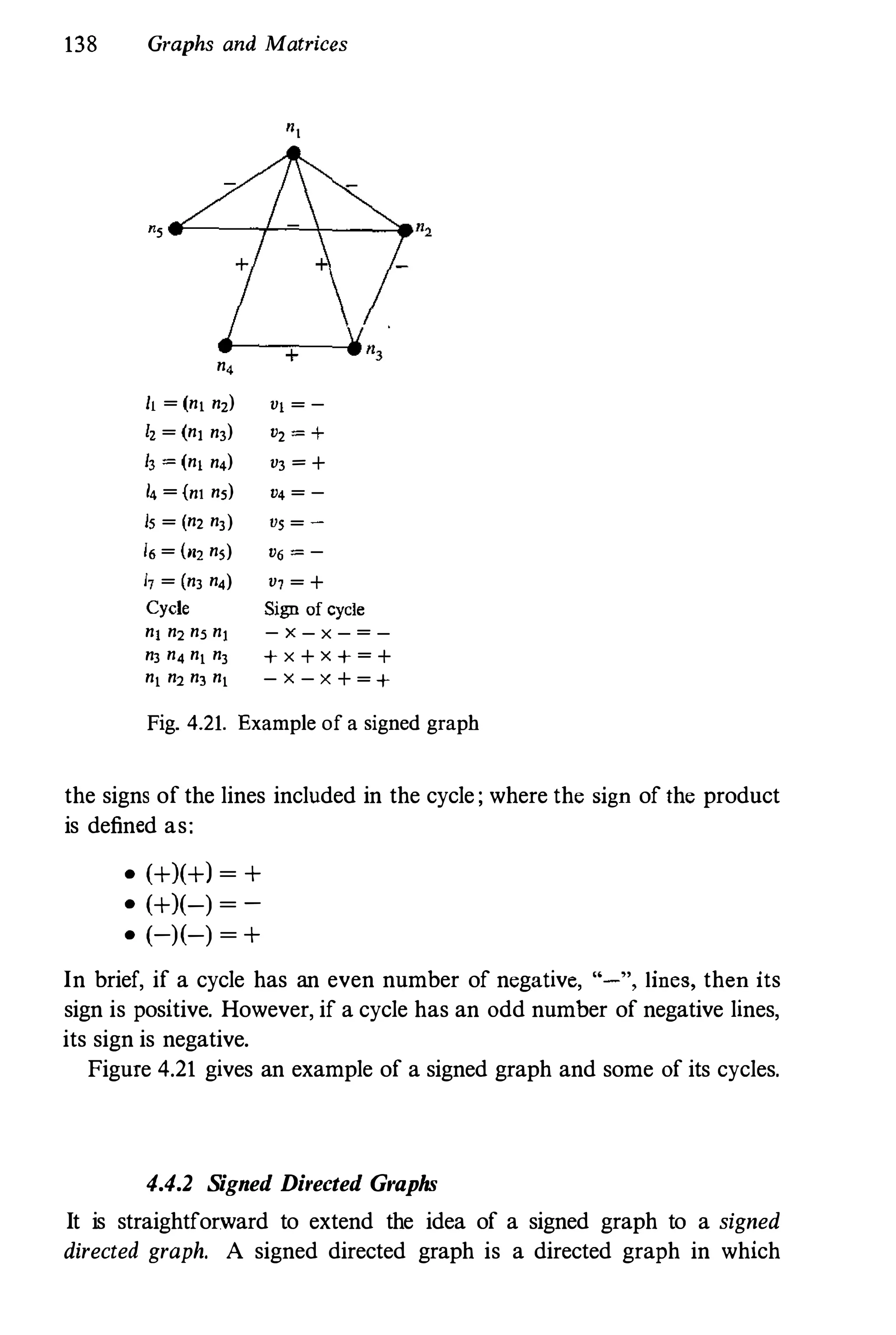 138 Graphs and Matrices
", e'-----f�-----...,.n2
n4
It = (ni nz) VI = -
lz = (nI n3) V2 = +
h = (nI n4) V3 = +
4 � (n1 n,) V4 = -
15 = (n2 n3) vS = -
16 = (m ns) V6 = -
17 = (n3 n4) V7 = +
Cycle Sign of cycle
nl n2 ns nl - x - x - = -
n3 n4 ni n3 + x + x + = +
ni n2 n3 ni - x - x + = +
Fig. 4.21. Example of a signed graph
the signs of the lines included in the cycle; where the sign of the product
is defined as;
- (+l(+l = +
- (+l(-) = -
- (-)(-) = +
In brief, if a cycle has an even number of negative, '"-", lines, then its
sign is positive. However, if a cycle has an odd number of negative lines,
its sign is negative.
Figure 4.21 gives an example of a signed graph and some of its cycles.
4.4.2 Signed Directed Graphs
It is straightforward to extend the idea of a signed graph to a signed
directed graph. A signed directed graph is a directed graph in which
 