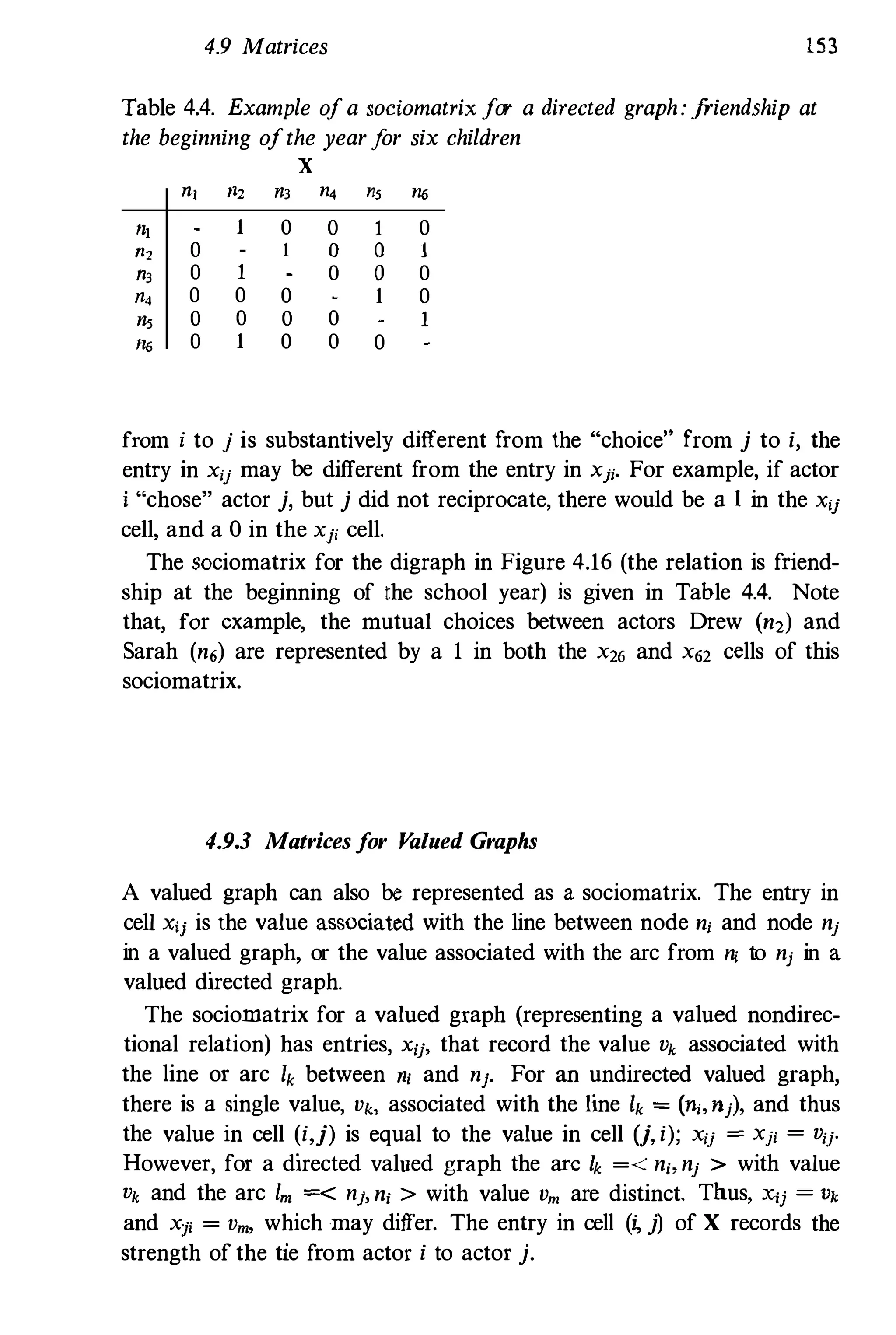 4.9 Matrices 153
Table 4.4. Example ofa ,odomatrix for a directed graph:friendship at
the beginning ofthe yearfor six children
X
Il, 11, Il, n, 11, n6
III 1 0 0 1 0
11, 0 1 0 0 1
", 0 1 0 0 0
Il, 0 0 0 1 0
Il, 0 0 0 0 1
116 0 1 0 0 0
from i to j is substantively different from the "choice" from j to i, the
entry in Xi) may be different from the entry in Xii. For example, if actor
i "chose" actor j, but j did not reciprocate, there would be a I in the Xu
cell, and a 0 in the xp cell.
The ,ociomatrix for the digraph in Figure 4.16 (the relation is friend­
ship at the beginning of the school year) is given in Table 4.4. Note
that, for example, the mutual choices between actors Drew (n2) and
Sarah (n.) are represented by a 1 in both the X2. and X62 cells of this
sociomatrix.
4.9.3 Matrices for Valued Graphs
A valued graph can also be represented as a sociomatrix. The entry in
cell Xi) is the value associated with the line between node ni and node n)
in a valued graph, or the value associated with the arc from ni to nj in a
valned directed graph.
The sociornatrix for a valued graph (representing a valued nondirec­
tional relation) has entries, xu' that record the value Vk associated with
the line or arc Ik between ni and nj. For an undirected valued graph,
there is a single value, Vk, associated with the line Ik = (ni'nj), and thus
the value in cell (i,j) is equal to the value in cell (j, i); Xi) = X)i = Vi).
However, for a directed valued graph the arc Ik =< n" n) > with value
Vk and the arc 1m =< nj, ni > with value Vm are distinct. Thus, Xij = Vk
and Xji = Vm, which may differ. The entry in cell (i, j) of X records the
strength of the tie from actor i to actor j.
 