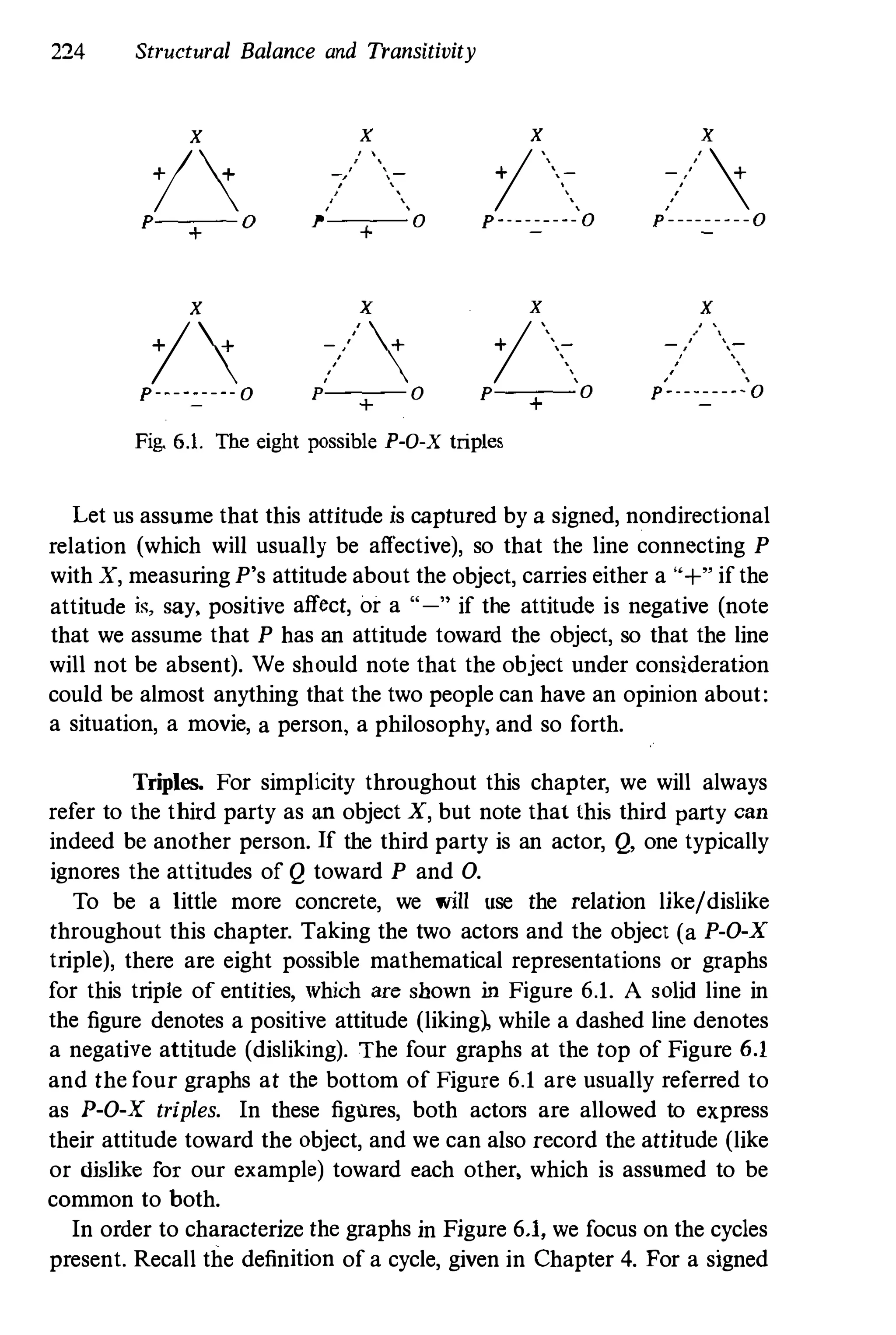 224 Structural Balance and Transitivity
x
;IzP + 0
x
;IzP--------- 0
x
, ,
-, ,
, ,, ,p'
'
0
+
X
?/zP
+
0
x
i'�,P - - - - ----- 0
X
i',P
+
0
Fig. 6.1. The eight possible P-O-X triples
x
-:/:zp - --- - - - - - o
,
X
' ,
,,-
,
p
'
- - - - - - - - -
'
o
Let us assume that this attitude is captured by a signed, nondirectional
relation (which will usually be affective), so that the line connecting P
with X, measuring P's attitude about the object, carries either a "+" if the
attitude is, say, positive affect, or a "-" if the attitude is negative (note
that we assume that P has an attitude toward the object, so that the line
will not be absent). We should note that the object under consideration
could be almost anything that the two people can have an opinion about:
a situation, a movie, a person, a philosophy, and so forth.
Triples. For simplicity throughout this chapter, we will always
refer to the third party as an object X, but note that this third party can
indeed be another person. If the third party is an actor, Q, one typically
ignores the attitudes of Q toward P and O.
To be a little more concrete, we will use the relation like/dislike
throughout this chapter. Taking the two actors and the object (a P-O-X
triple), there are eight possible mathematical representations or graphs
for this triple of entities, which are shown in Figure 6.1. A solid line in
the figure denotes a positive attitude (liking1 while a dashed line denotes
a negative attitude (disliking). The four graphs at the top of Figure 6.1
and the four graphs at the bottom of Figure 6.1 are usually referred to
as P-O-X triples. In these figures, both actors are allowed to express
their attitude toward the object, and we can also record the attitude (like
or dislike for our example) toward each other, which is assumed to be
common to both.
In order to characterize the graphs in Fignre 6.1, we focus on the cycles
present. Recall the definition of a cycle, given in Chapter 4. For a signed
 