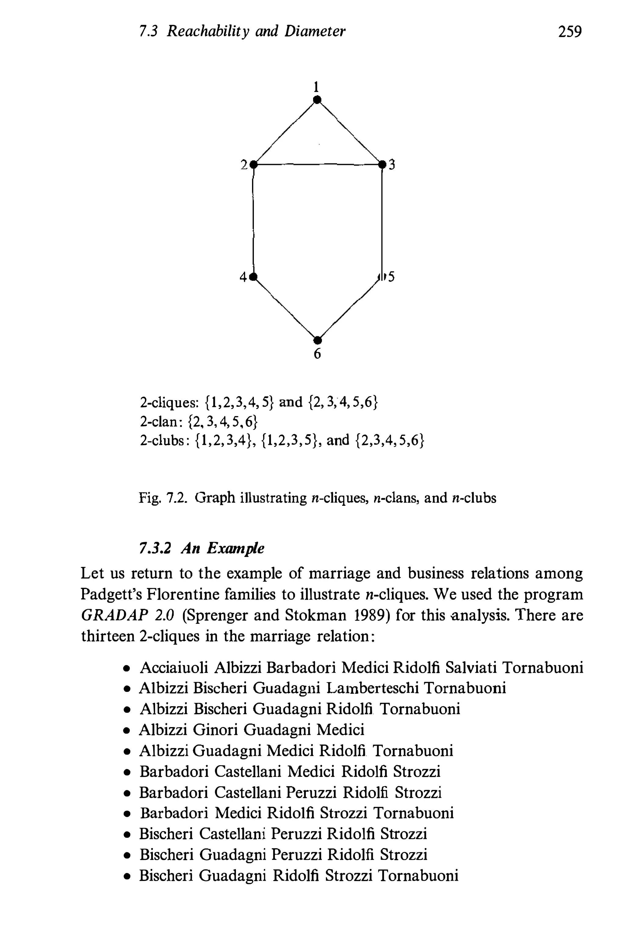 7.3 Reachability and Diameter
1
2�----",, 3
4
6
2-c1iques: {1,2,3,4, 5} and {2, 3,4, 5,6}
2-c1an: {2, 3, 4, 5,6}
5
2-c1ubs : {1,2,3,4}, {1,2,3,5}, and {2,3,4, 5,6}
Fig. 7.2. Graph illustrating n-cliques, n-c1ans, and n-clubs
73_2 An Example
259
Let us return to the example of marriage and business relations among
Padgett's Florentine families to illustrate n-cliques. We used the program
GRADAP 2.0 (Sprenger and Stokman 1989) for this analysis. There are
thirteen 2-cliques in the marriage relation:
• Acciaiuoli Albizzi Barbadori Medici Ridolfi Salviati Tornabuoni
• Albizzi Bischeri Guadagni Lamberteschi Tornabuoni
• Albizzi Bischeri Guadagni Ridolfi Tornabuoni
• Albizzi Ginori Guadagni Medici
• Albizzi Guadagni Medici Ridolfi Tornabuoni
• Barbadori Castellani Medici Ridolfi Strozzi
• Barbadori Castellani Peruzzi Ridolfi Strozzi
• Barbadori Medici Ridolfi Strozzi Tornabuoni
• Bischeri Castellani Peruzzi Ridolfi Strozzi
• Bischeri Guadagni Peruzzi Ridolfi Strozzi
• Bischeri Guadagni Ridolfi Strozzi Tornabuoni
 