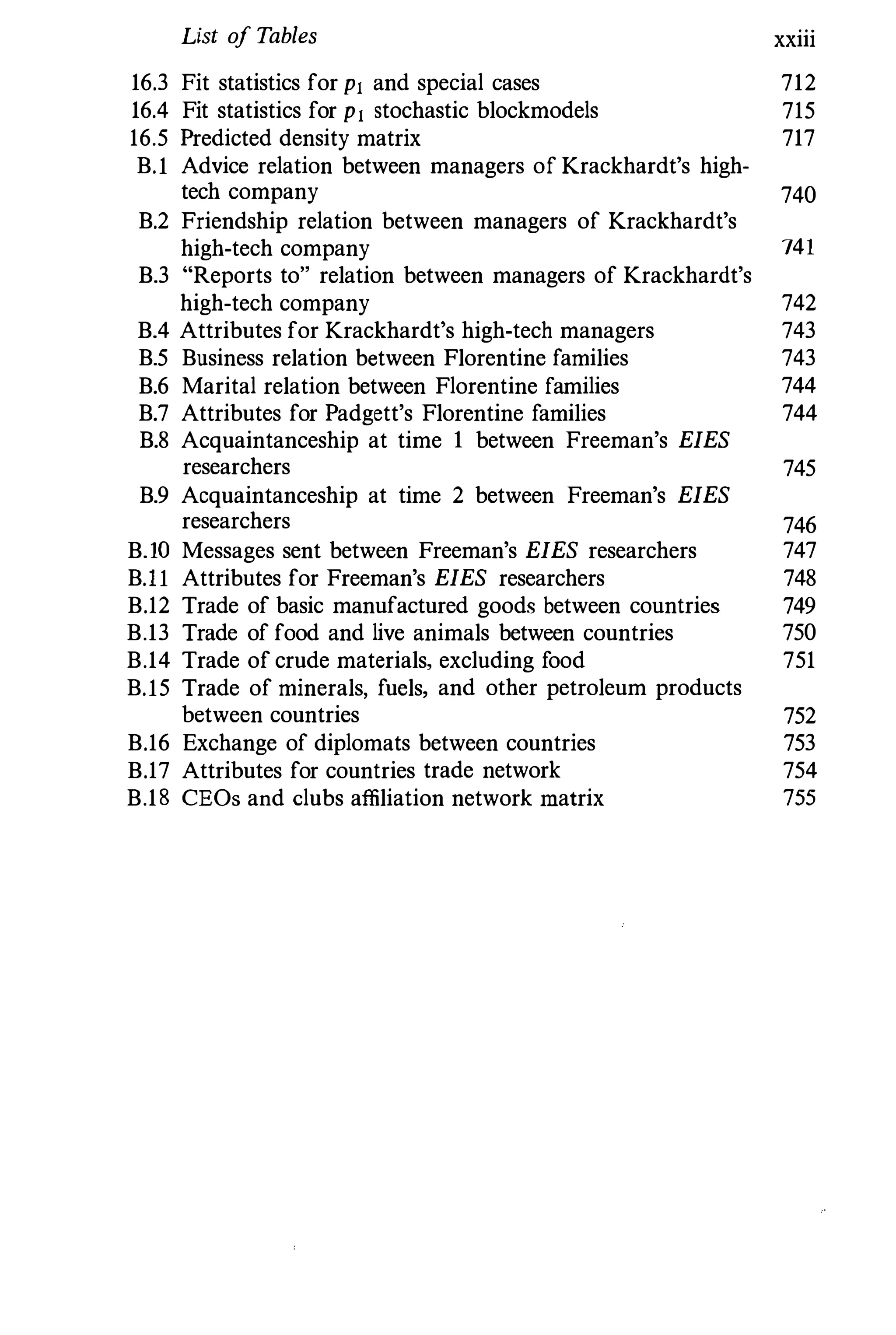 List of Tables xxiii
16.3 Fit statistics for PI and special cases 712
16.4 Fit statistics for PI stochastic blockmodels 715
16.5 Predicted density matrix 717
B.l Advice relation between managers of Krackhardt's high-
tech company 740
B.2 Friendship relation between managers of Krackhardt's
high-tech company 741
B.3 "Reports to" relation between managers of Krackhardt's
high-tech company 742
B.4 Attributes for Krackhardt's high-tech managers 743
B.5 Business relation between Florentine fantilies 743
B.6 Marital relation between Florentine families 744
B.7 Attributes for Padgett's Florentine fantilies 744
B.8 Acquaintanceship at time I between Freeman's EIES
researchers 745
B.9 Acquaintanceship at time 2 between Freeman's EIES
researchers 746
B.IO Messages sent between Freeman's EIES researchers 747
B.ll Attributes for Freeman's EIES researchers 748
B.12 Trade of basic manufactured goods between countries 749
B.13 Trade of food and live animals between countries 750
B.14 Trade of crude materials, excluding food 751
B.l5 Trade of ntinerals, fuels, and other petroleum products
between countries 752
B.16 Exchange of diplomats between countries 753
B.17 Attributes for countries trade network 754
B.18 CEOs and clubs affiliation network matrix 755
 