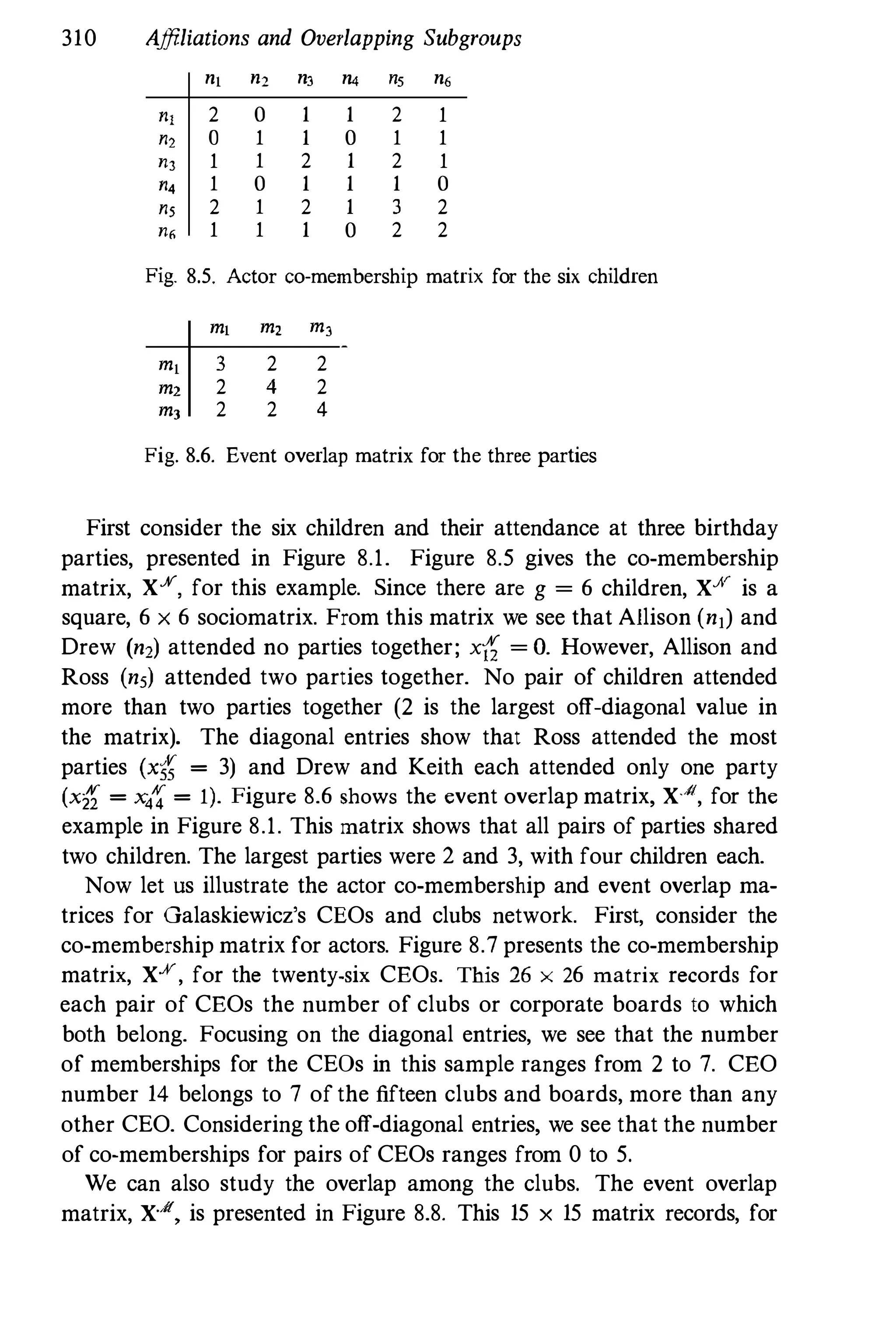 310 Affiliations and Overlapping Subgroups
nl "2 n3 n4 "5 n6
"I 2 0 1 1 2 1
", 0 1 1 0 1 1
n3 1 1 2 1 2 1
"4 1 0 1 1 1 0
", 2 1 2 1 3 2
n, 1 1 1 0 2 2
Fig. 8.5. Actor co-membership matrix for the six children
ml m, m3
ml 3 2 2
m2 2 4 2
m3 2 2 4
Fig. 8.6. Event overlap matrix for the three parties
First consider the six children and their attendance at three birthday
parties, presented in Figure 8.1. Figure 8.5 gives the co-membership
matrix, XY, for this example. Since there are g = 6 children, XY is a
square, 6 x 6 sociomatrix. From this matrix we see that Allison (nl) and
Drew (n,) attended no parties together; xli = O. However, Allison and
Ross (n5) attended two parties together. No pair of children attended
more than two parties together (2 is the largest off-diagonal value in
the matrix). The diagonal entries show that Ross attended the most
parties (X5� = 3) and Drew and Keith each attended only one party
(X2'i = X4'4 = 1). Figure 8.6 shows the event overlap matrix, X·.tI, for the
example in Figure 8.1. This matrix shows that all pairs of parties shared
two children. The largest parties were 2 and 3, with four children each.
Now let us illustrate the actor co-membership and event overlap ma­
trices for Galaskiewicz's CEOs and clubs network. First, consider the
co-membership matrix for actors. Figure 8.7 presents the co-membership
matrix, X.¥, for the twenty-six CEOs. This 26 x 26 matrix records for
each pair of CEOs the number of clubs or corporate boards to which
both belong. Focusing on the diagonal entries, we see that the number
of memberships for the CEOs in this sample ranges from 2 to 7. CEO
number 14 belongs to 7 of the fifteen clubs and boards, more than any
other CEO. Considering the off-diagonal entries, we see that the number
of co-memberships for pairs of CEOs ranges from 0 to 5.
We can also study the overlap among the clubs. The event overlap
matrix, X.H, is presented in Figure 8.8. This 15 x 15 matrix records, for
 