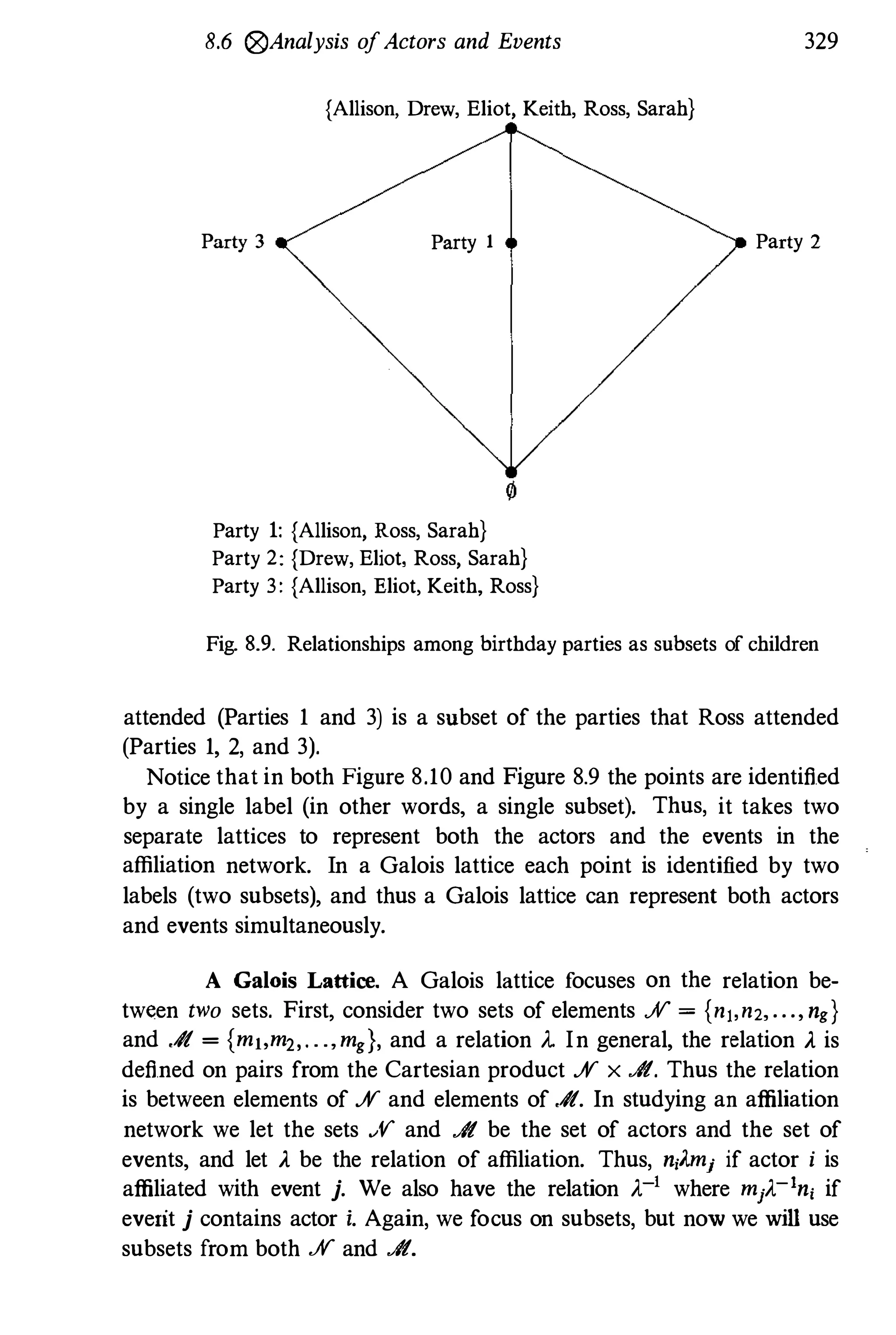 8.6 Q9Analysis ofActors and Events
{Allison. Drew, Eliot, Keith, Ross, Sarah}
Party 3 Party 1
Party 1: {Allison, Ross, Sarah}
Party 2: {Drew, Eliot, Ross, Sarah}
Party 3: {Allison, Eliot, Keith, Ross}
329
Party 2
Fig. 8.9. Relationships among birthday parties as subsets of children
attended (Parties 1 and 3) is a snbset of the parties that Ross attended
(Parties 1, 2, and 3).
Notice that in both Figure 8.10 and Figure 8.9 the points are identified
by a single label (in other words, a single subset). Thus, it takes two
separate lattices to represent both the actors and the events in the
affiliation network. In a Galois lattice each point is identified by two
labels (two subsets), and thus a Galois lattice can represent both actors
and events simultaneously.
A Galois Lattice. A Galois lattice focuses on the relation be­
tween two sets. First, consider two sets of elements .K = {nt,n2. . . ., ng}
and .ft = {m/,m2,. . .,mg}, and a relation A. In general, the relation A is
defined on pairs from the Cartesian product ,AI' x .ft. Thus the relation
is between elements of ,AI' and elements of .ft. In studying an affiliation
network we let the sets vi'" and .ft be the set of actors and the set of
events, and let A be the relation of affiliation. Thus, n,Jcmj if actor i is
affiliated with event j. We also have the relation A-i where mjA-in, if
everit j contains actor i. Again, we focus on subsets, but now we will use
subsets from both ,AI' and .ft.
 