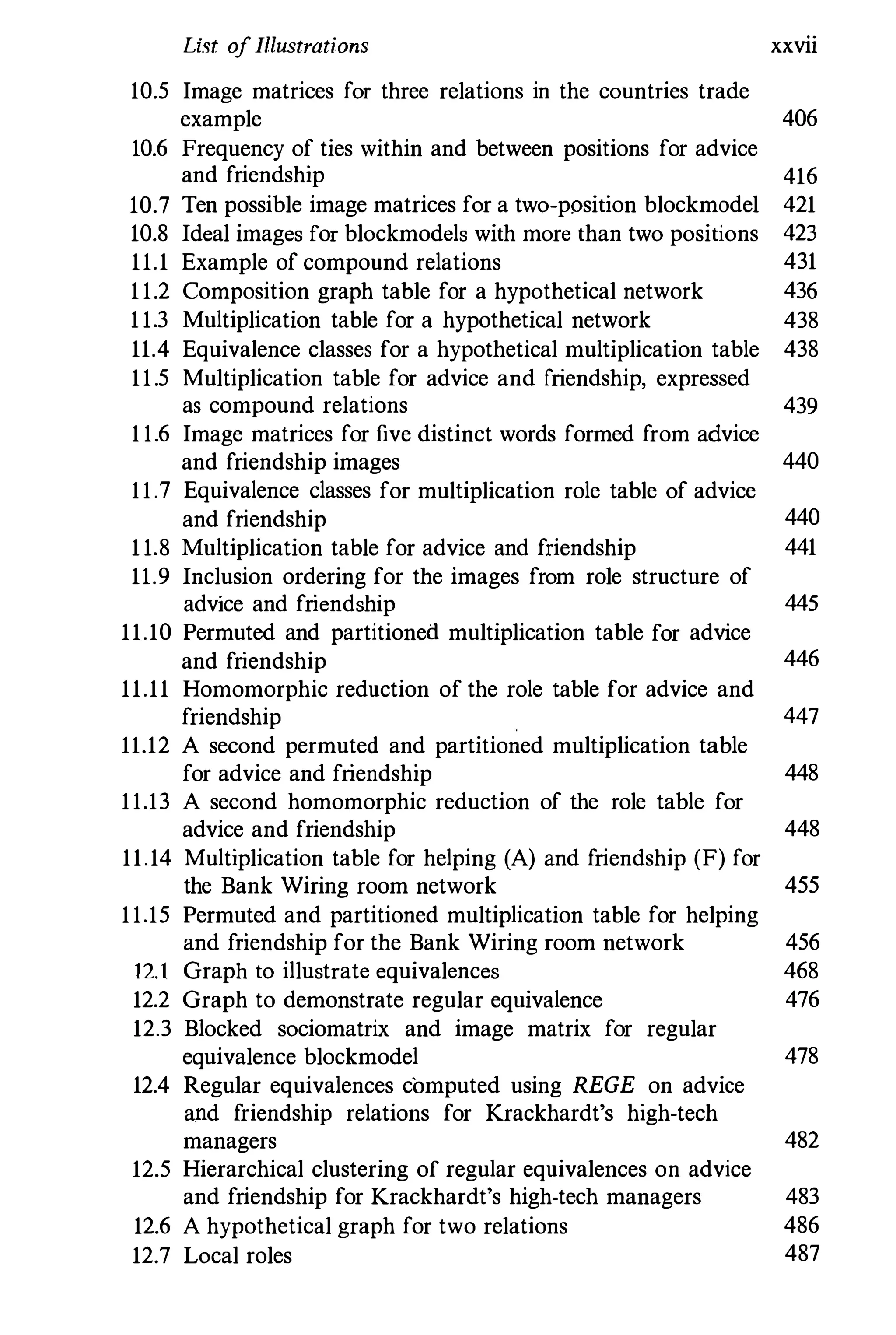 List ofIllustrations xxvii
10.5 Image matrices for three relations in the countries trade
example 406
10.6 Frequency of ties within and between positions for advice
and friendship 416
10.7 Ten possible image matrices for a two-position blockmode1 421
10.8 Ideal images for blockmodels with more than two positions 423
11.1 Example of compound relations 431
11.2 Composition graph table for a hypothetical network 436
11.3 Multiplication table for a hypothetical network 438
11.4 Equivalence classes for a hypothetical multiplication table 438
11.5 Multiplication table for advice and friendship, expressed
as compound relations 439
11.6 Image matrices for five distinct words formed from advice
and friendship images 440
11.7 Equivalence classes for multiplication role table of advice
and friendship 440
11.8 Multiplication table for advice and friendship 441
11.9 Inclusion ordering for the images from role structure of
advice and friendship 445
11.10 Permuted and partitioned multiplication table for advice
and friendship 446
11.11 Homomorphic reduction of the role table for advice and
friendship 447
11.12 A second permuted and partitioned multiplication table
for advice and friendship 448
11.13 A second homomorphic reduction of the role table for
advice and friendship 448
11.14 Multiplication table for helping (A) and friendship (F) for
the Bank Wiring room network 455
11.15 Permuted and partitioned multiplication table for helping
and friendship for the Bank Wiring room network 456
12.1 Graph to illustrate equivalences 468
12.2 Graph to demonstrate regular equivalence 476
12.3 Blocked sociomatrix and image matrix for regular
equivalence blockmodel 478
12.4 Regular equivalences computed using REGE on advice
and friendship relations for Krackhardt's high-tech
managers 482
12.5 Hierarchical clustering of regular equivalences on advice
and friendship for Krackhardt's high-tech managers 483
12.6 A hypothetical graph for two relations 486
12.7 Local roles 487
 