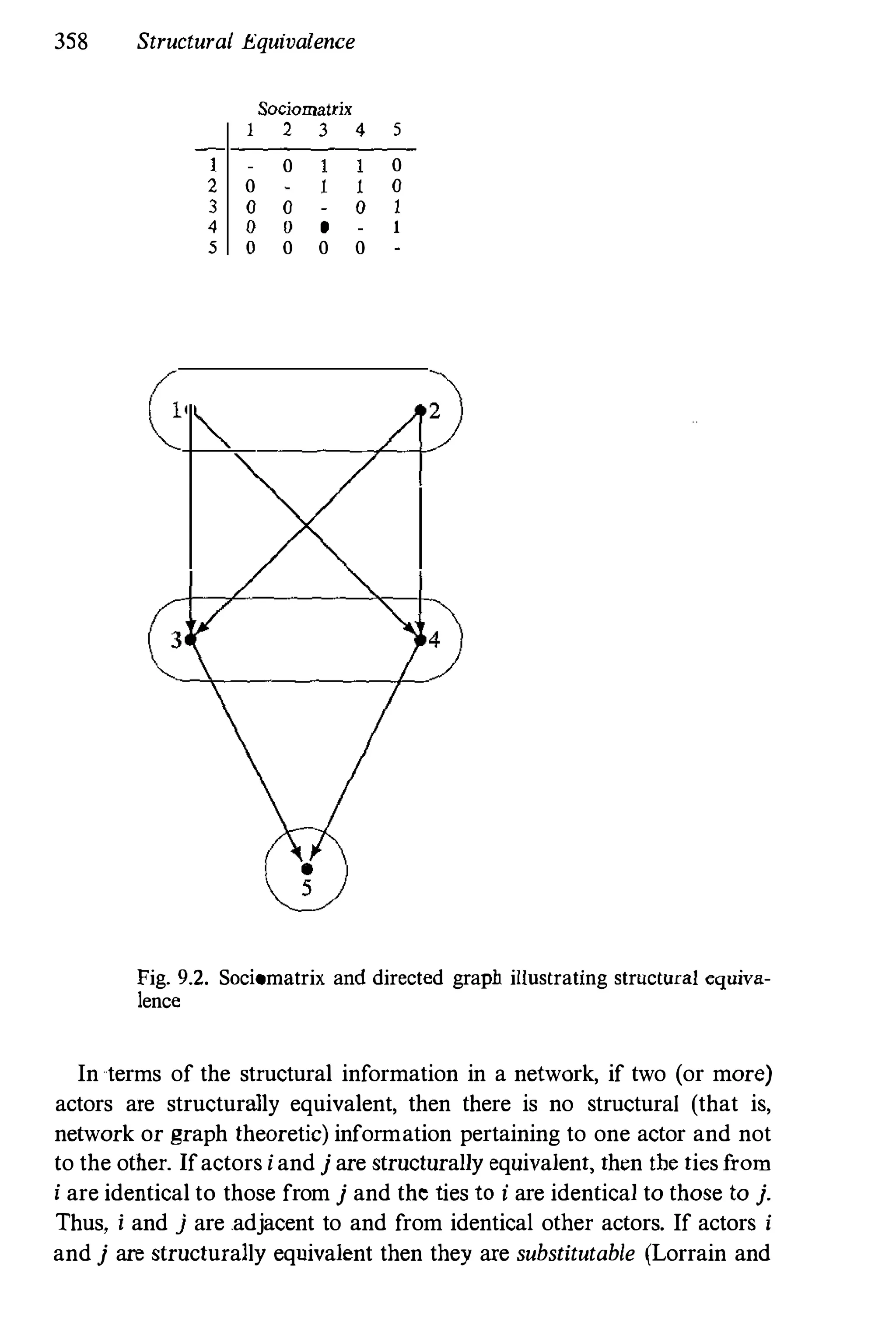358 Structural Equivalence
Sociomatrix
1 2 3 4 5
1 0 1 0
2 0 1 0
3 0 0 0 1
4 0 0 0 1
5 0 0 0 0
1
Fig. 9.2. Sociomatrix and directed graph illustrating structural equiva­
lence
In terms of the structural information in a network, if two (or more)
actors are structurally equivalent, then there is no structural (that is,
network or graph theoretic) information pertaining to one actor and not
to the other. Ifactors iand j are structurally equivalent, then the ties from
i are identical to those from j and the ties to i are identical to those to j.
Thus, i and j are .adjacent to and from identical other actors. If actors i
and j are structurally equivalent then they are substitutable {Lorrain and
 