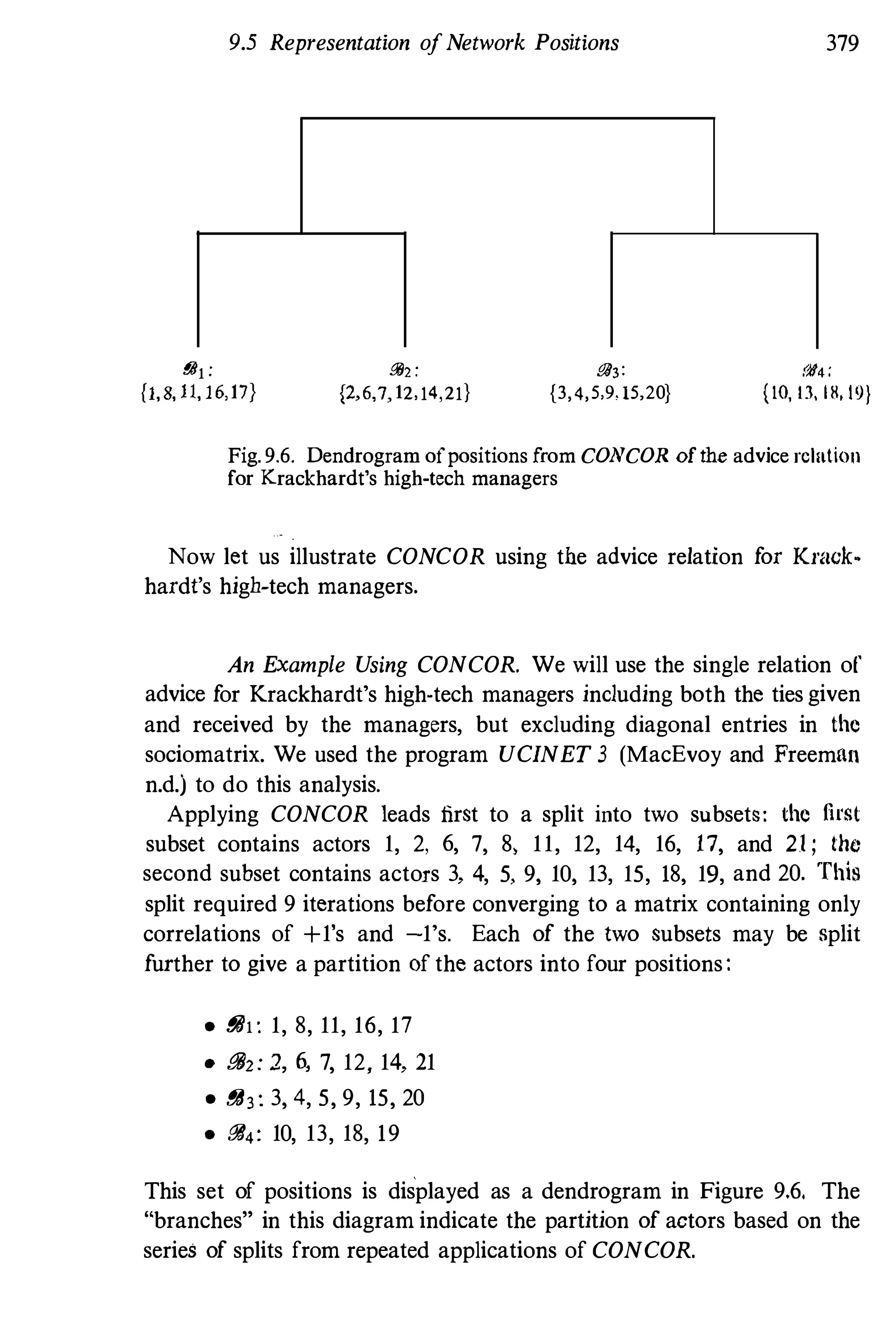 9.5 Representation ofNetwork Positions
i?41 :
{1,8,11,16,17}
f!J2 :
{2,6,7, 12,14,21}
!!43:
{3,4,5,9.15,20}
379
(M4:
{to, 13, IR, 19}
Fig.9.6. Dendrogram ofpositions from CONCOR ofthe advice relation
for Krackhardt's high-tech managers
Now let us illustrate CONCOR using the advice relation for Krack·
hardt's high-tech managers.
An Example Using CONCOR. We will use the single relation of
advice for Krackhardt's high-tech managers including both the ties given
and received by the managers, but excluding diagonal entries in the
sociomatrix. We used the program UCINET 3 (MacEvoy and Freemun
n.d.) to do this analysis.
Applying CONCOR leads first to a split into two subsets: the first
subset contains actors 1, 2, 6, 7, 8, 11, 12, 14, 16, 17, and 21; the
second subset contains actors 3, 4, 5, 9, 10, 13, 15, 18, 19,and 20. This
split required 9 iterations before converging to a matrix containing only
correlations of +1's and -1's. Each of the two subsets may be split
further to give a partition of the actors into four positions:
• i!Jl: 1,8,11,16,17
• i!J2: 2, 6, 7, 12, 14,21
• i!J3: 3, 4,5, 9,15, 20
• 814: 10,13,18,19
This set of positions is displayed as a dendrogram in Figure 9,6, The
"branches" in this diagram indicate the partition of actors based on the
series of splits from repeated applications of CONCOR.
 