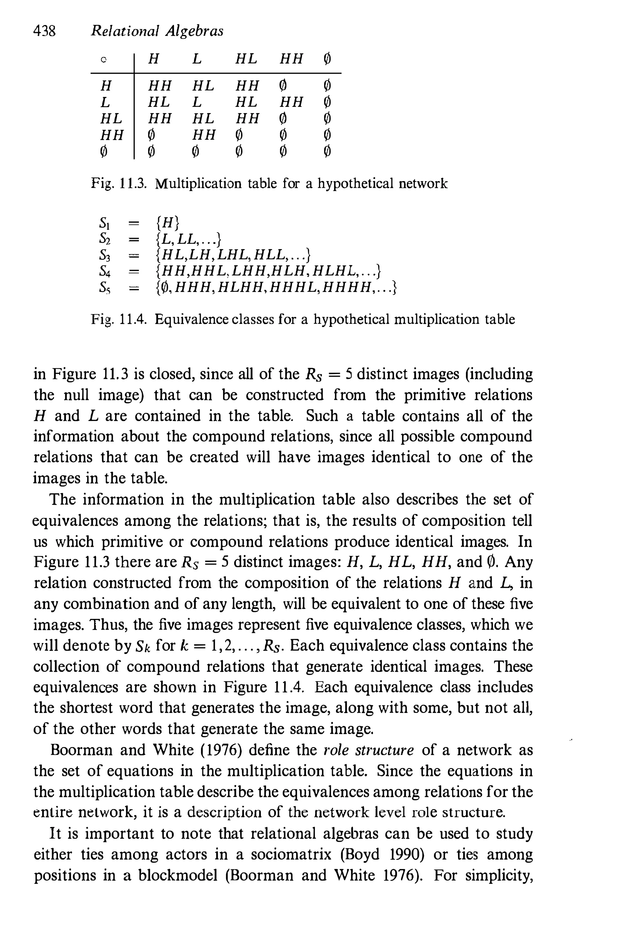 438 Relational Algebras
0 H L HL HH 0
H HH HL HH I/J 0
L HL L HL HH 0
HL HH HL HH I/J 0
HH 0 HH 0 0 0
0 0 0 0 0 0
Fig. 11.3.Multiplication table for a hypothetical network
51 (H)
5, {L,LL,. ..}
5, {HL,LH,LHL,HLL,. . .}
5, {HH,HHL,LHH,HLH,HLHL,. . .}
5, {0,HHH,HLHH,HHHL,HHHH,. ..}
Fig. 11.4. Equivalence classes for a hypothetical multiplication table
in Figure 11.3 is closed, since all of the Rs = 5 distinct images (including
the null image) that can be constructed from the primitive relations
H and L are contained in the table. Such a table contains all of the
information about the compound relations, since all possible compound
relations that can be created will have images identical to one of the
images in the table.
The information in the multiplication table also describes the set of
equivalences among the relations; that is, the results of composition tell
us which primitive or compound relations produce identical images. In
Figure 11.3 there are Rs = 5 distinct images: H, L, HL, HH, and 0. Any
relation constructed from the composition of the relations H and L, in
any combination and of any length, will be equivalent to one of these five
images. Thus, the five images represent five equivalence classes, which we
will denote by Sk for k = 1,2,. . .,Rs. Each equivalence class contains the
collection of compound relations that generate identical images. These
equivalences are shown in Figure 11.4. Each equivalence class includes
the shortest word that generates the image, along with some, but not all,
of the other words that generate the same image.
Boorman and White (1976) define the role structure of a network as
the set of equations in the multiplication table. Since the equations in
the multiplication table describe the equivalences among relations for the
entire network, it is a description of the network level role structure.
It is important to note that relational algebras can be used to study
either ties among actors in a sociomatrix (Boyd 1990) or ties among
positions in a blockmodel (Boorman and White 1976). For simplicity,
 
