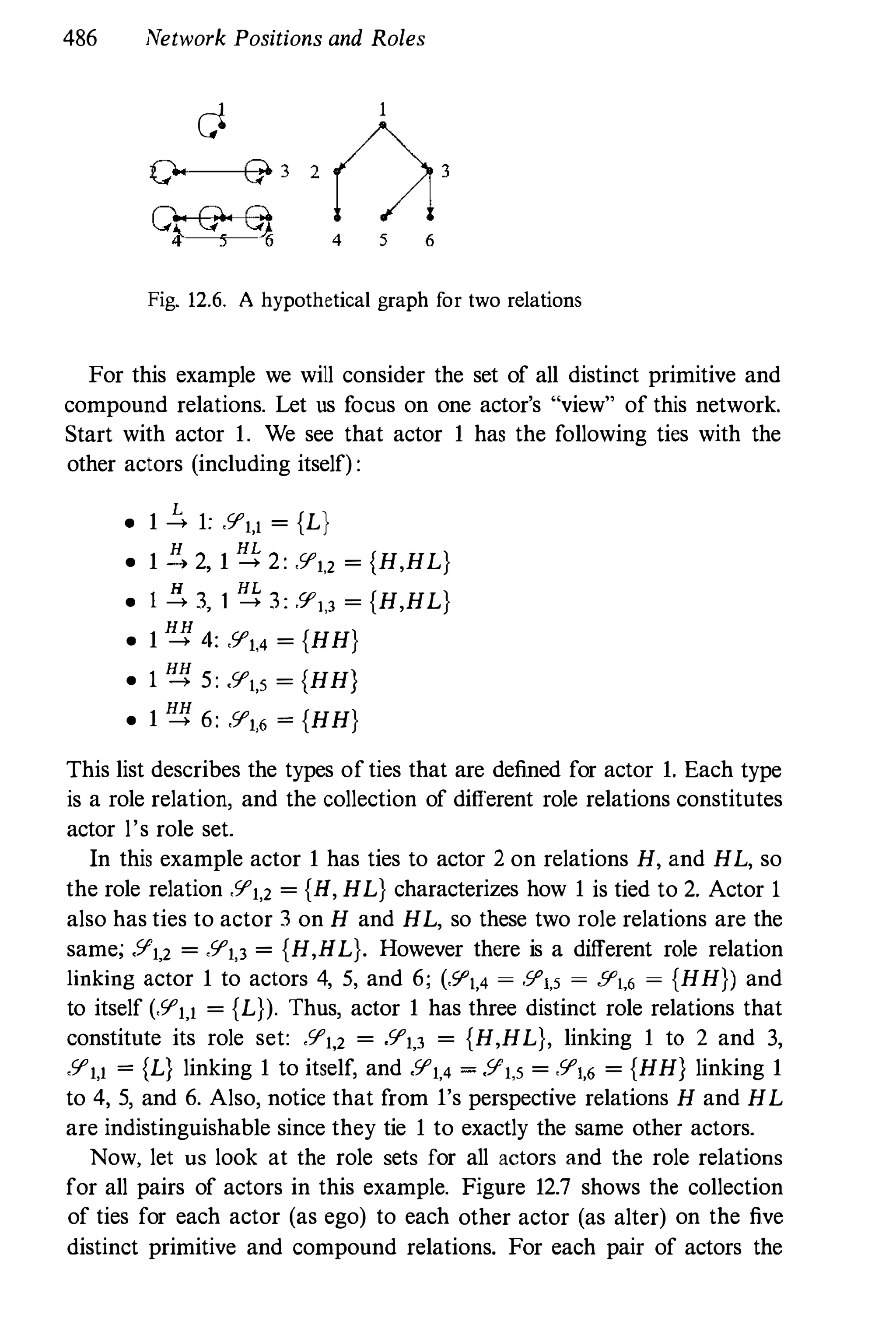 Social Network Analysis [1994]